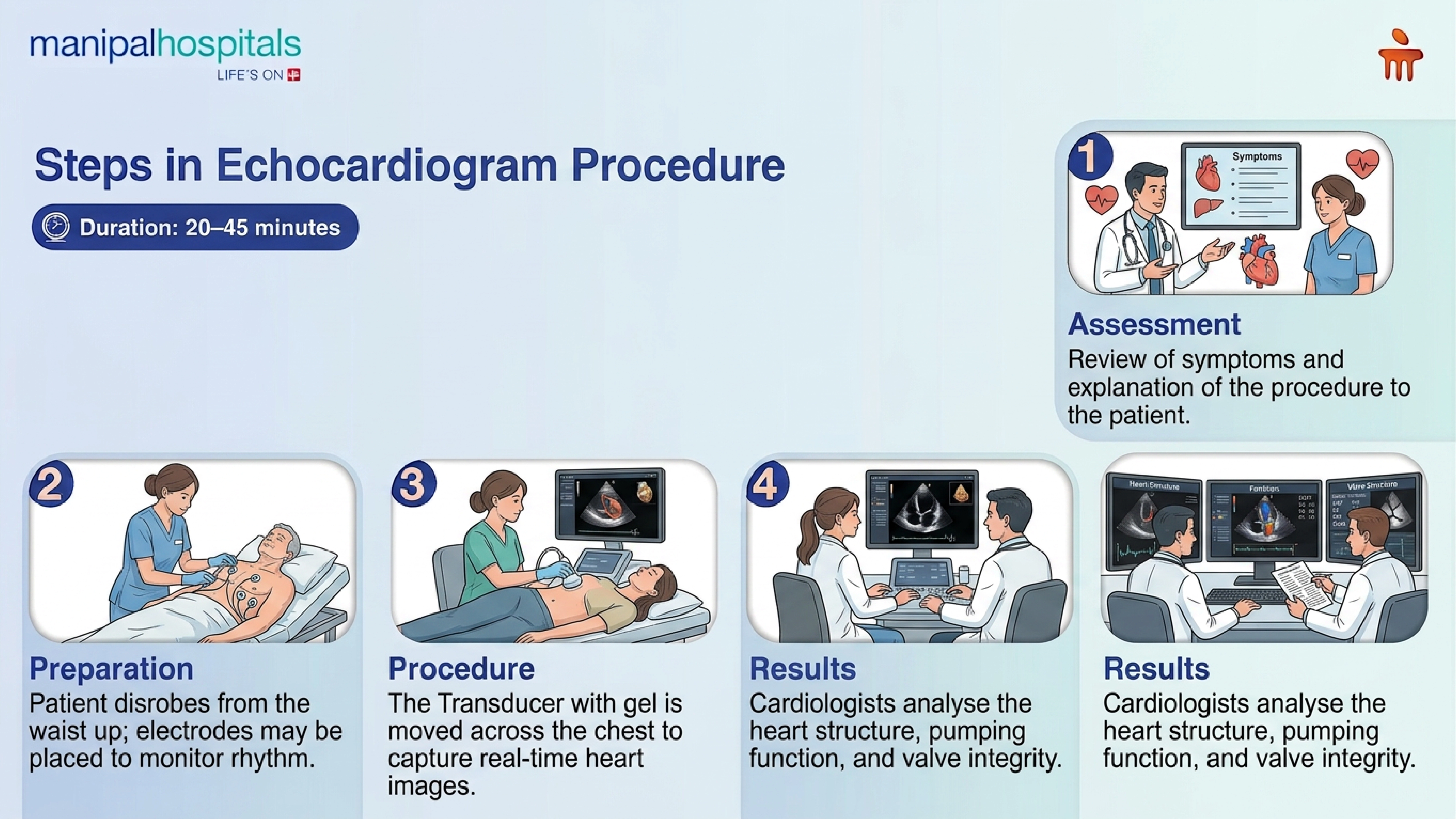 Echocardiogram Test in India | Manipal Hospitals