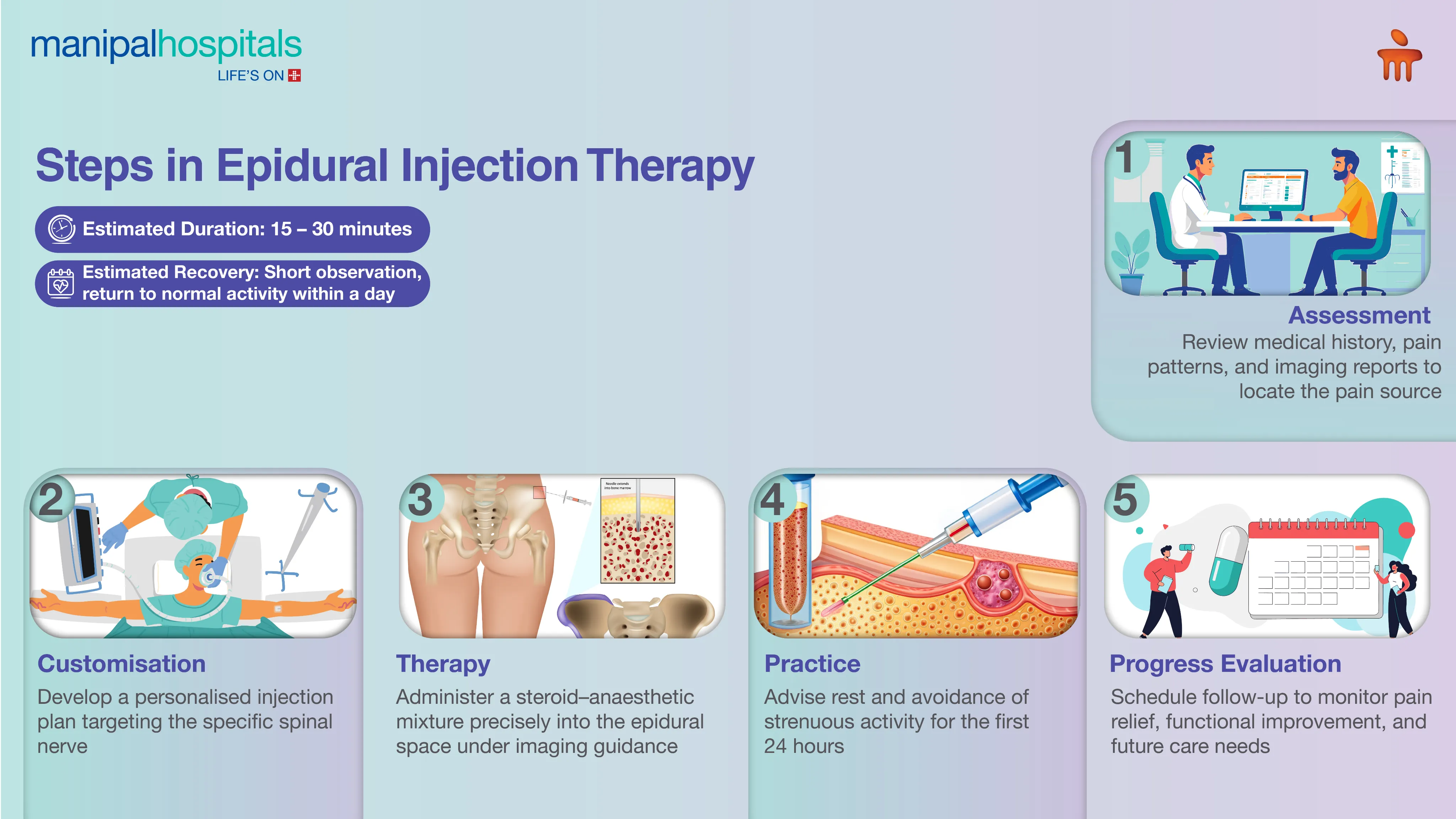 Epidural Injection in Delhi | Manipal Hospitals