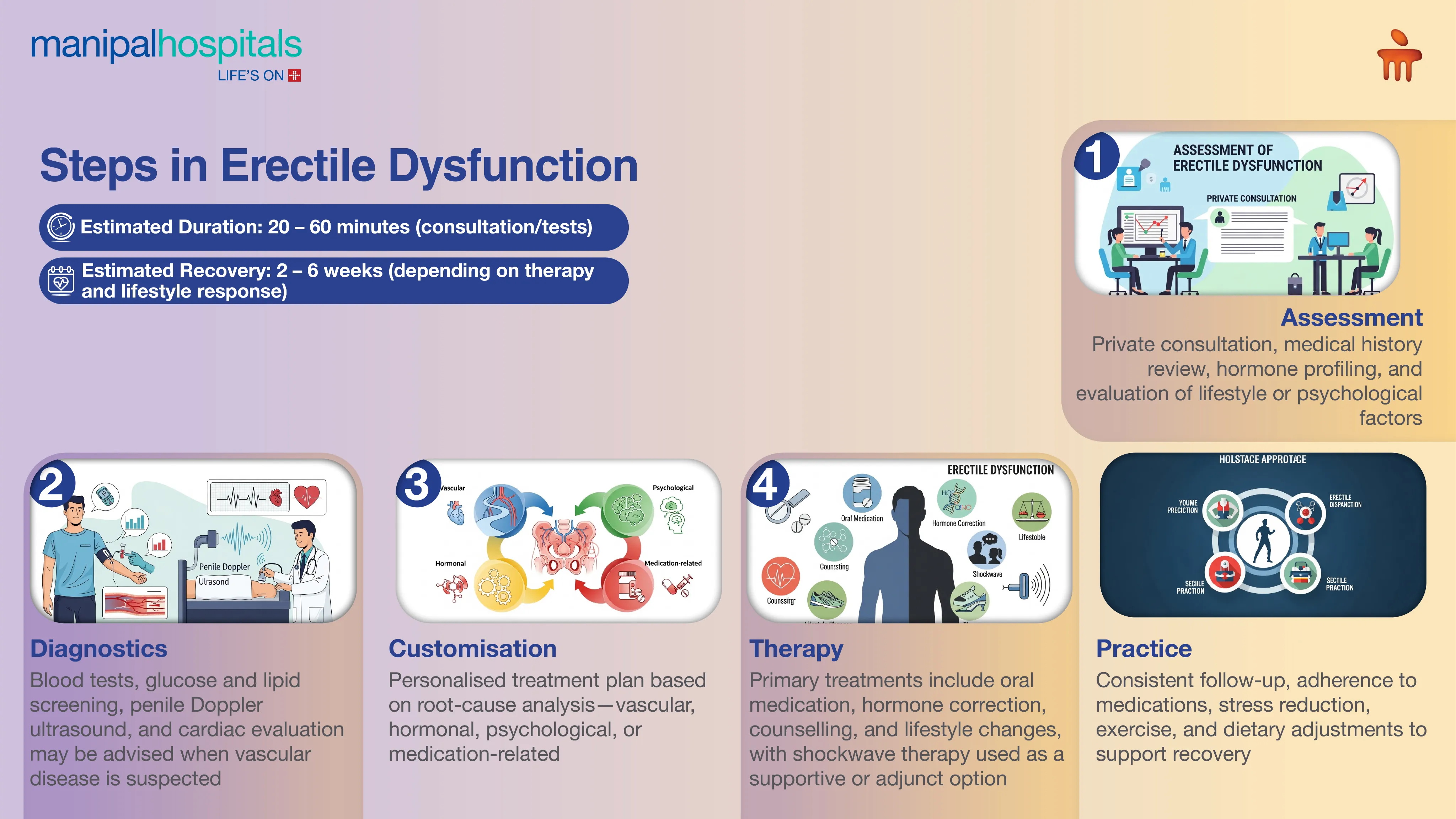 Expert Erectile Dysfunction Treatment in Siliguri | Manipal Hospitals