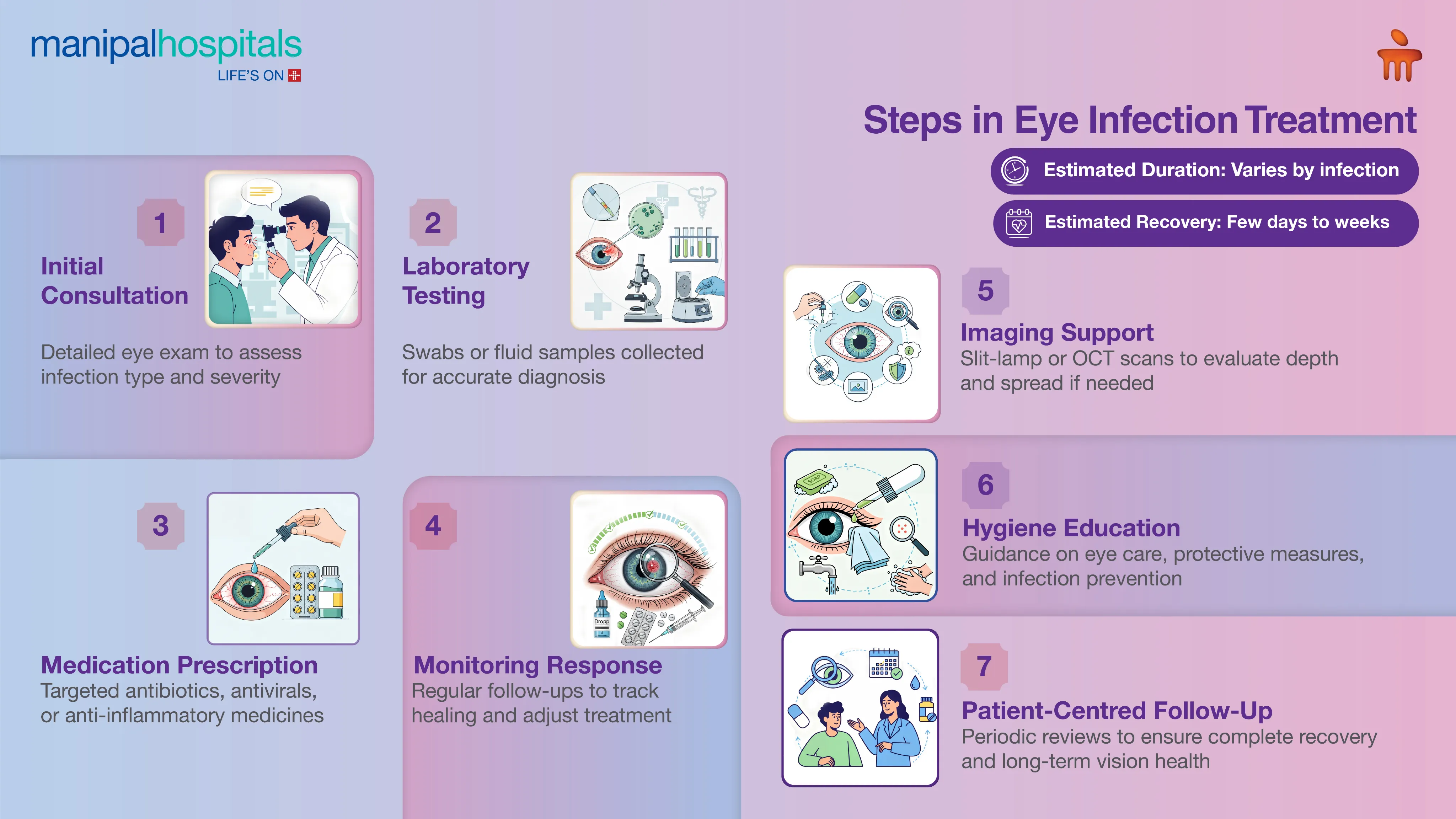 Eye Infection Treatment in Delhi | Manipal Hospitals