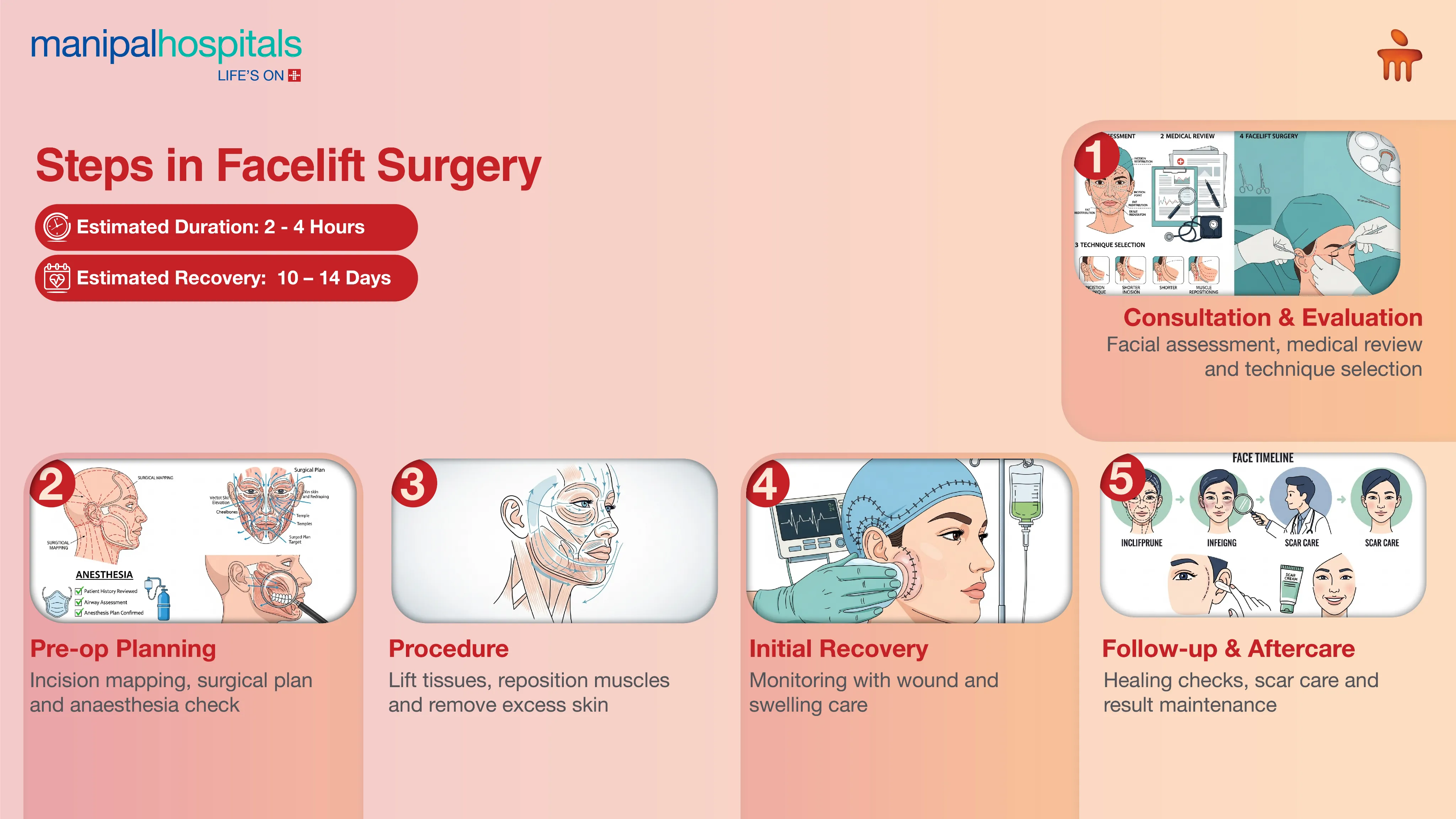 Facelift Surgery in Pune | Manipal Hospitals