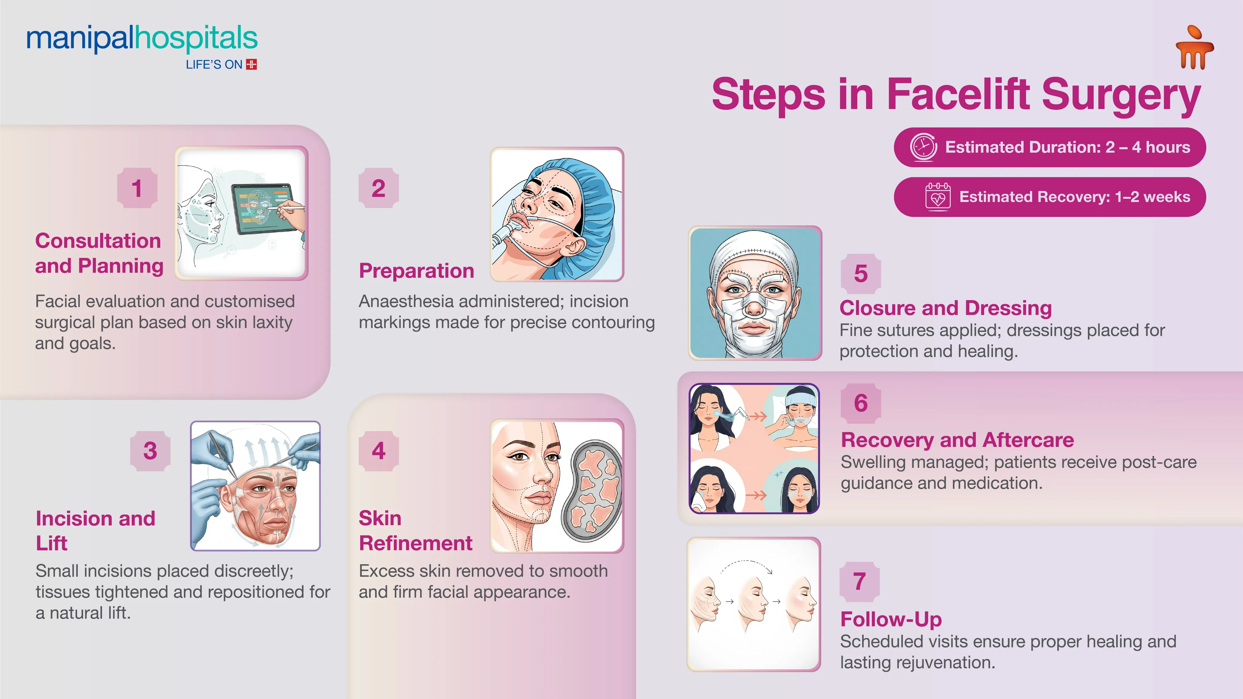 Facelift Surgery in Delhi | Face Lift Treatment at Manipal Hospitals
