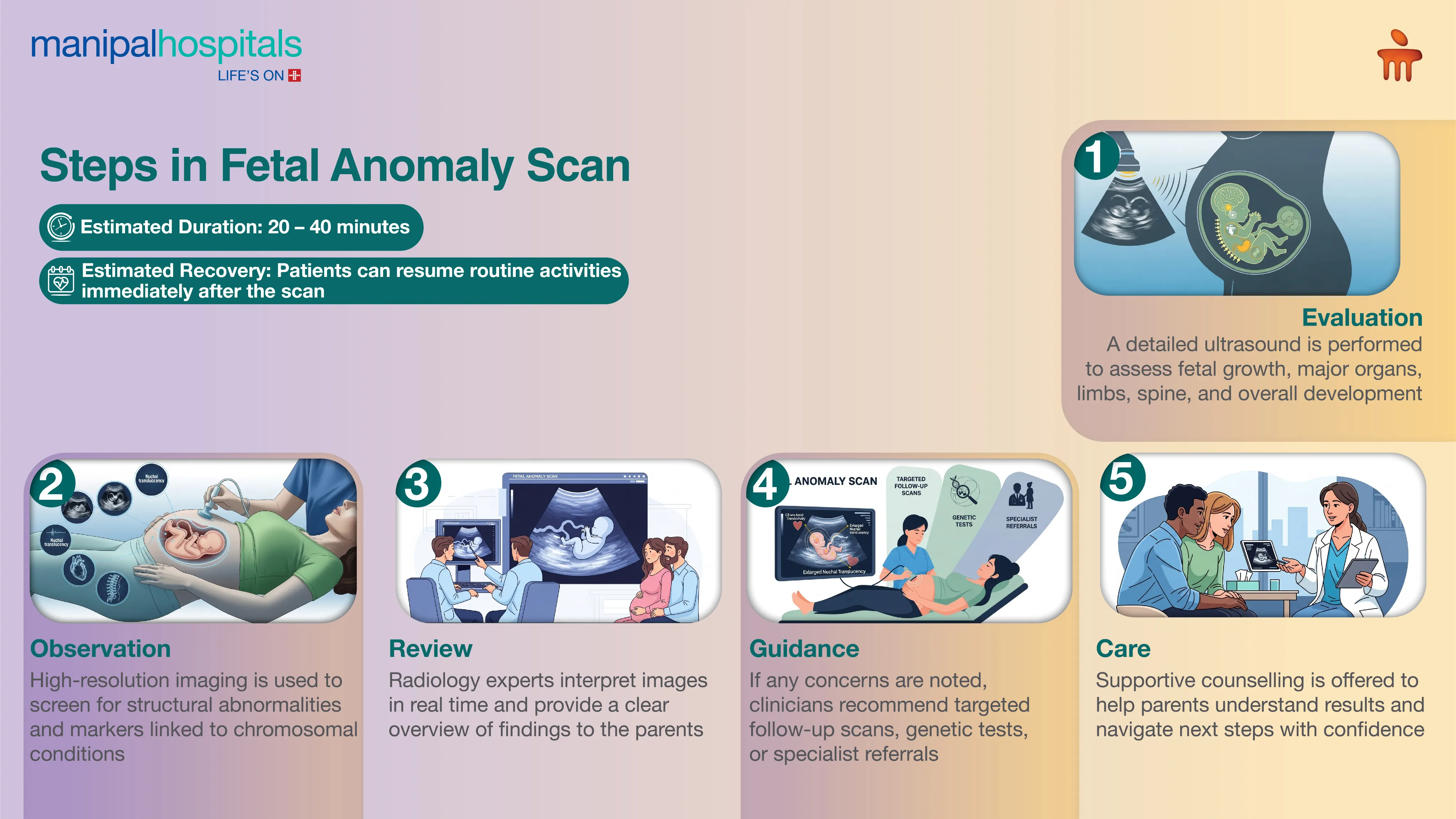 Anomaly Scan Centres in Siliguri for Pregnancy Care | Manipal Hospitals