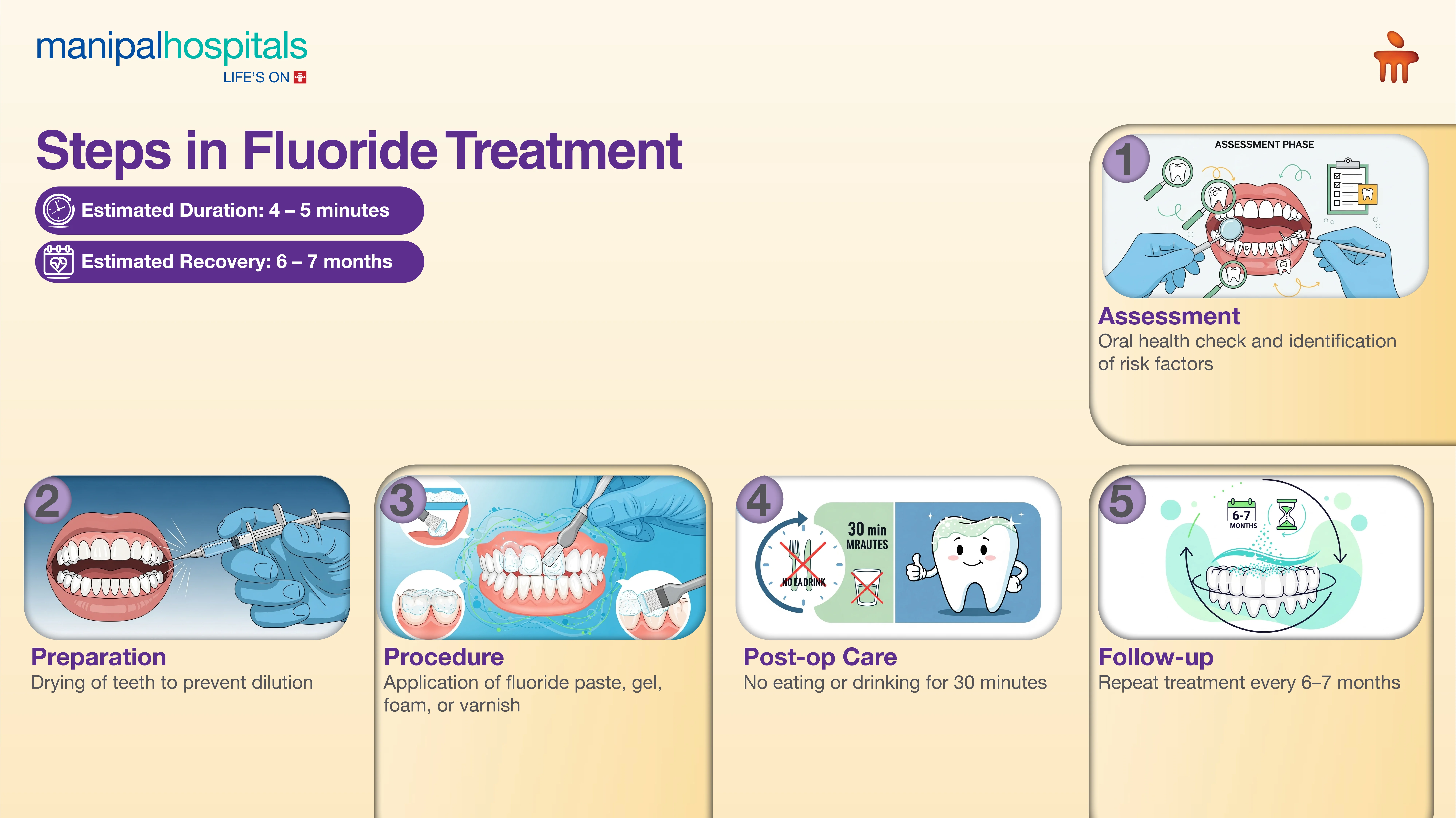 Fluoride Treatment in India | Manipal Hospitals