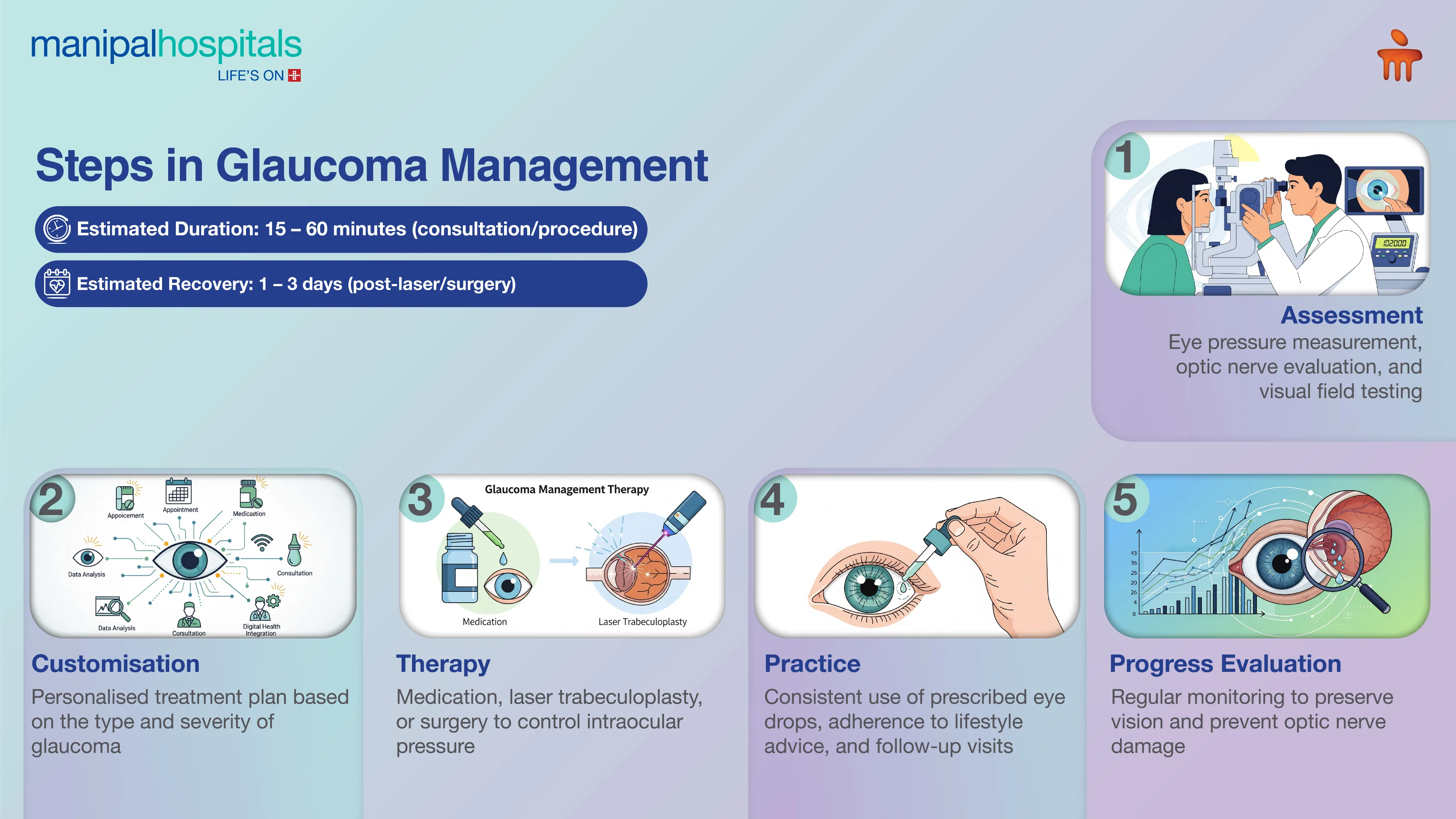 Glaucoma Surgery in Delhi | Manipal Hospitals