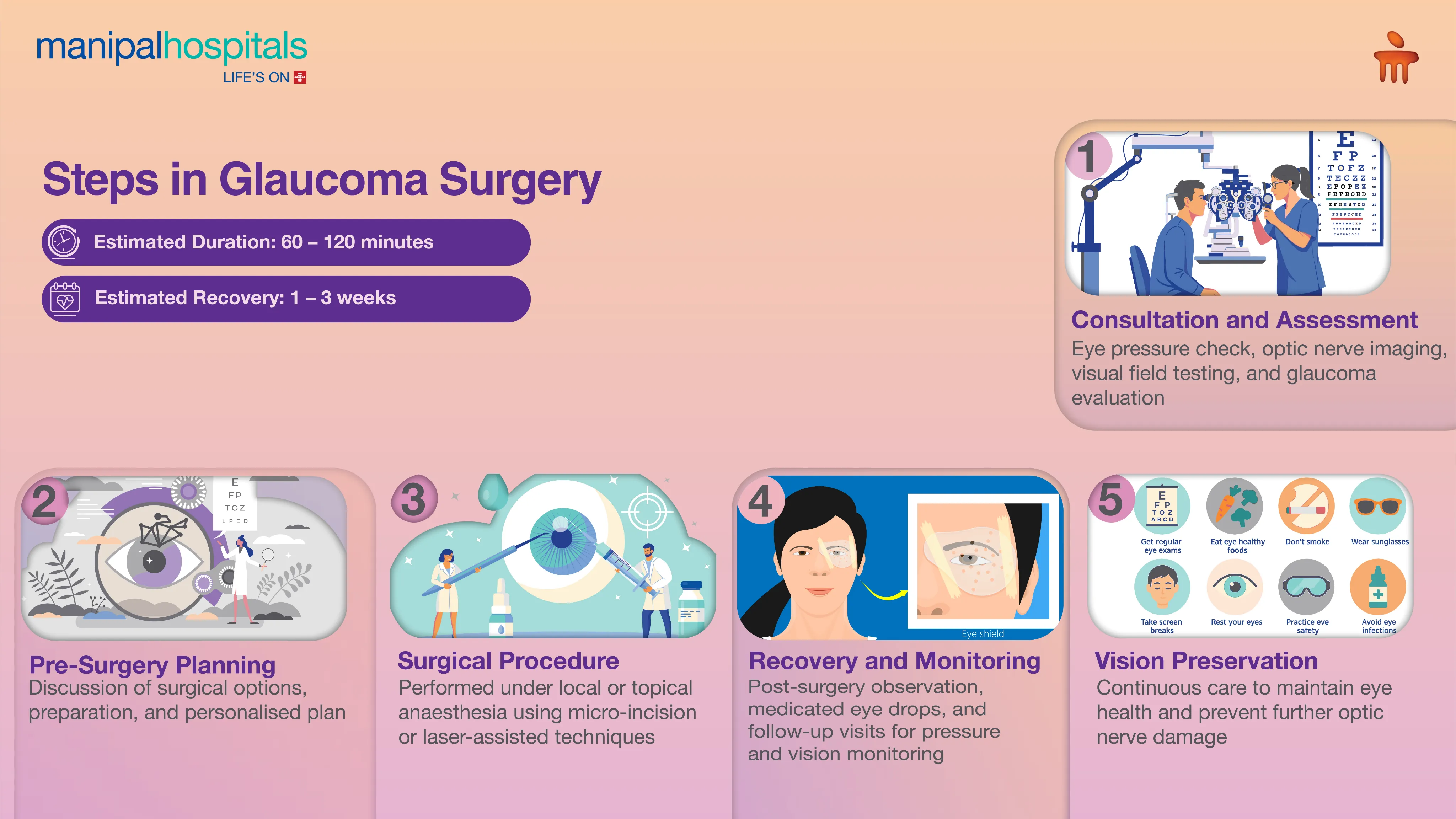 Glaucoma Surgery in Pune | Manipal Hospitals