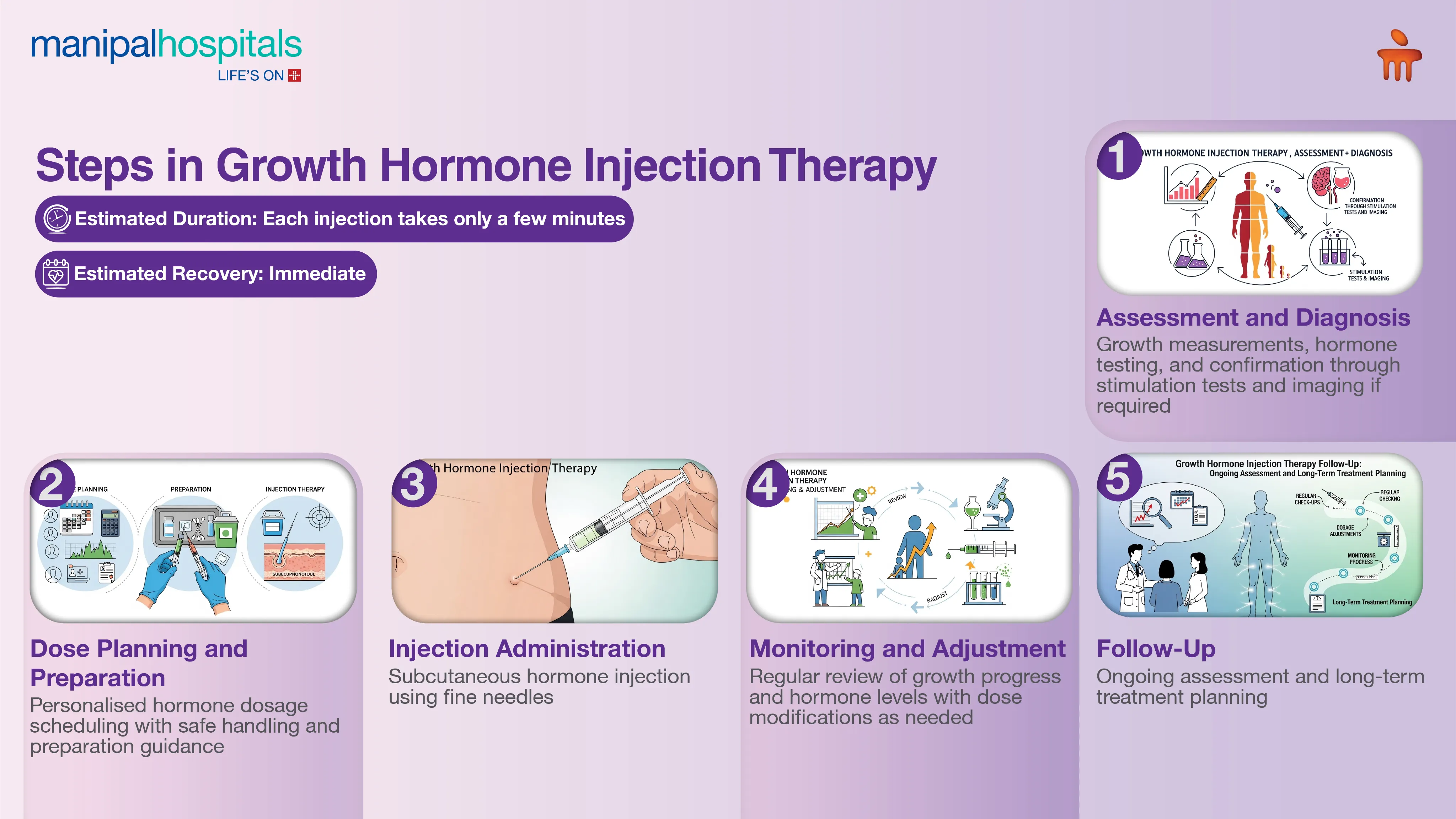Growth Hormone Injections in India | Manipal Hospitals