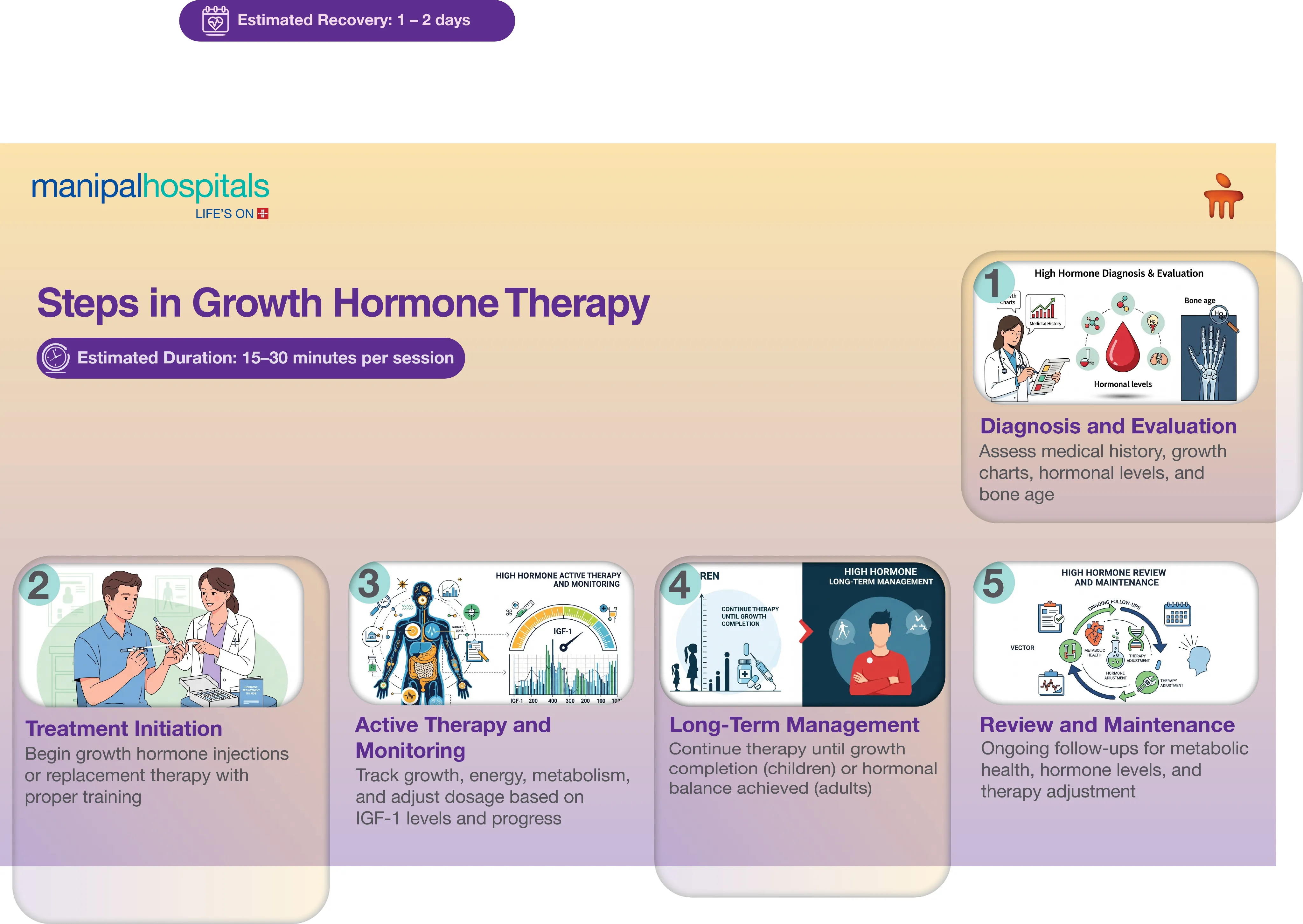 Growth Hormone Treatment in Delhi | Manipal Hospitals