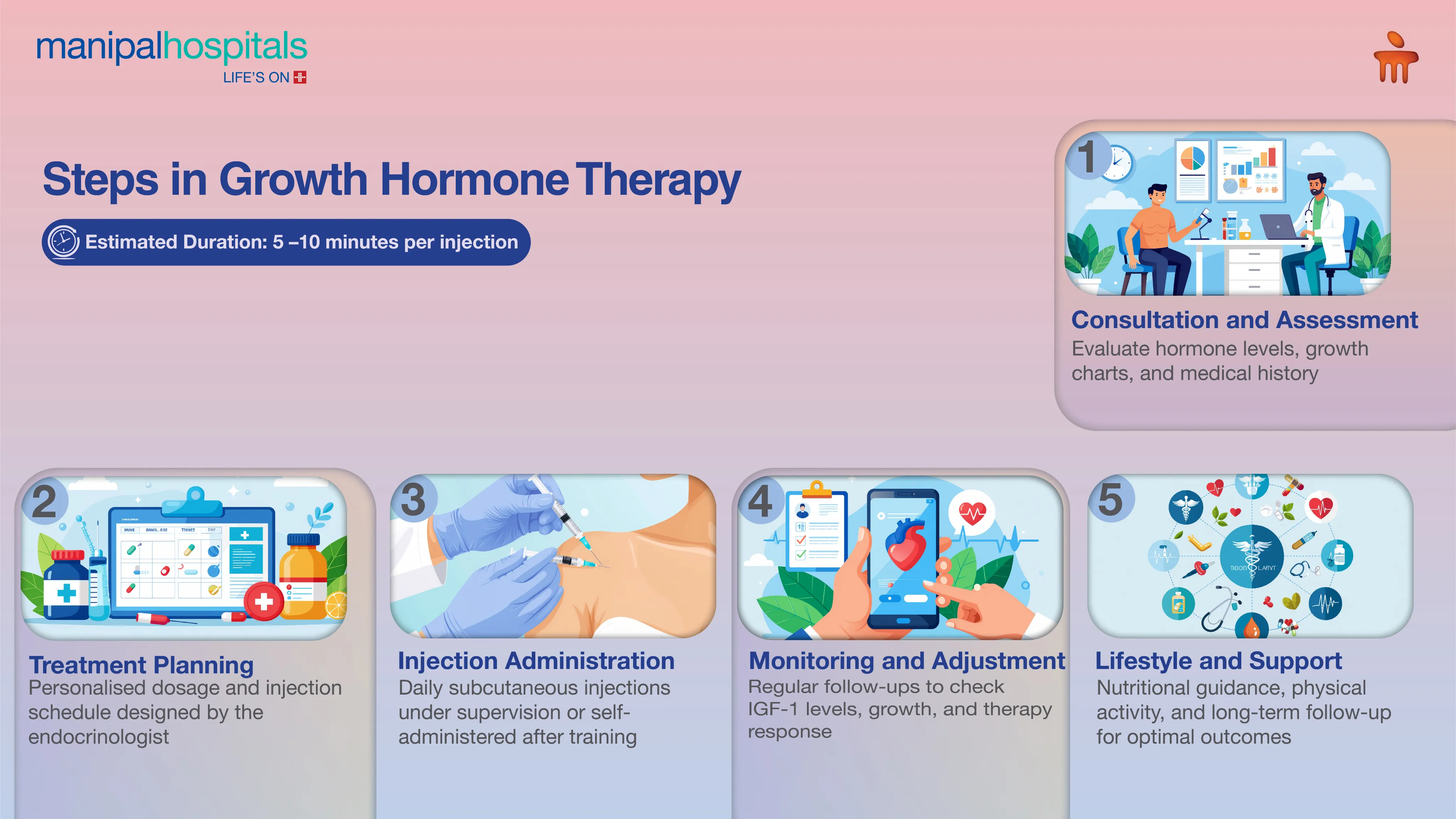 Growth Hormone Treatment in Delhi | Manipal Hospitals