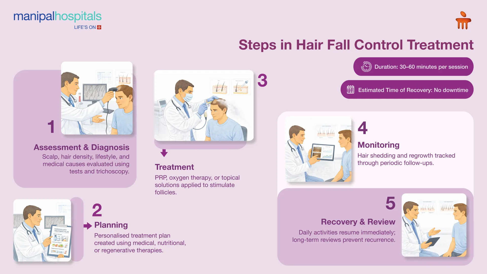 Hair Fall Treatment in Bangalore | Manipal Hospitals