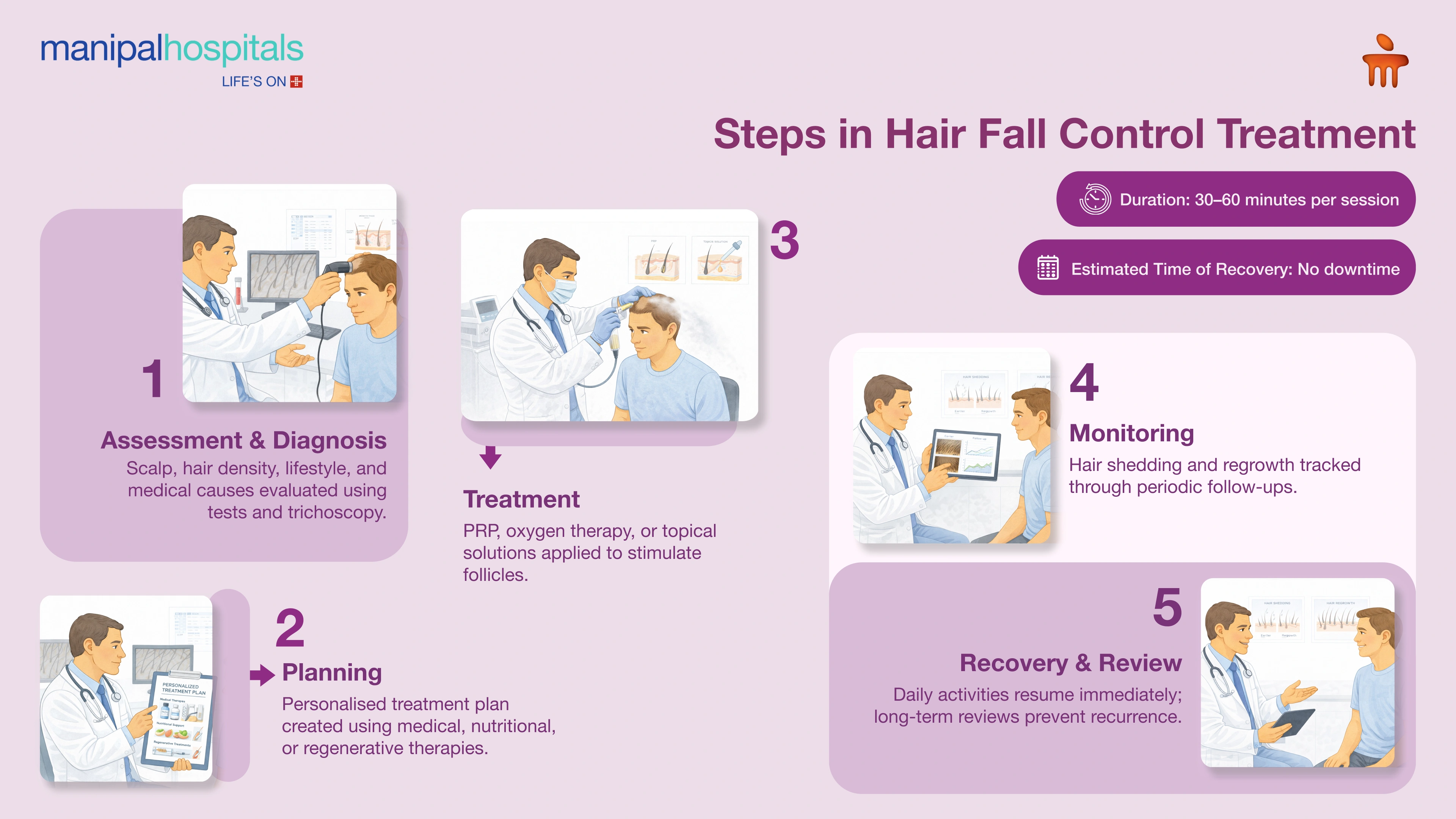 Best Hair Fall Treatment in Kolkata | Manipal Hospitals