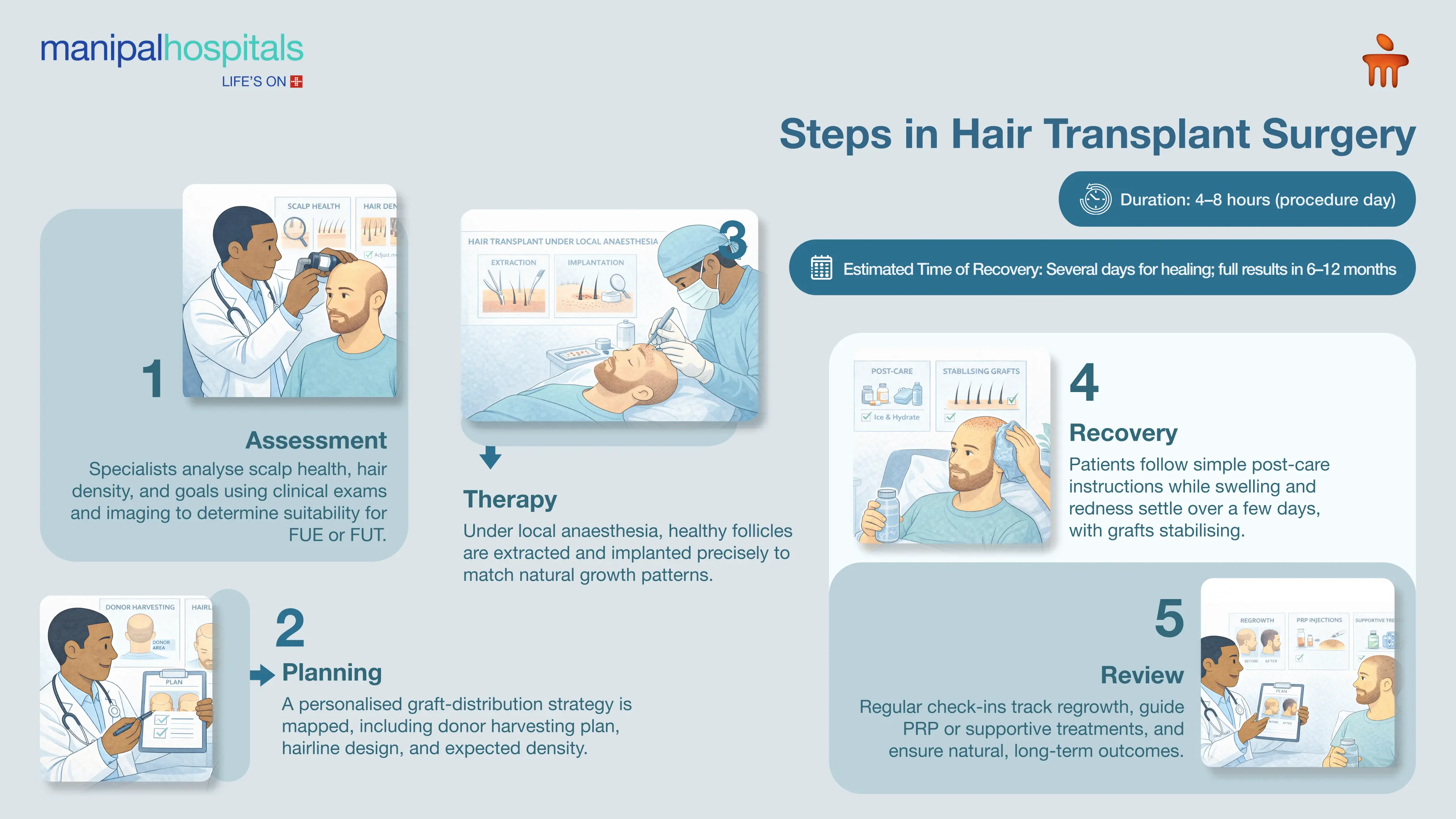 Hair Transplant in Bangalore | Manipal Hospitals