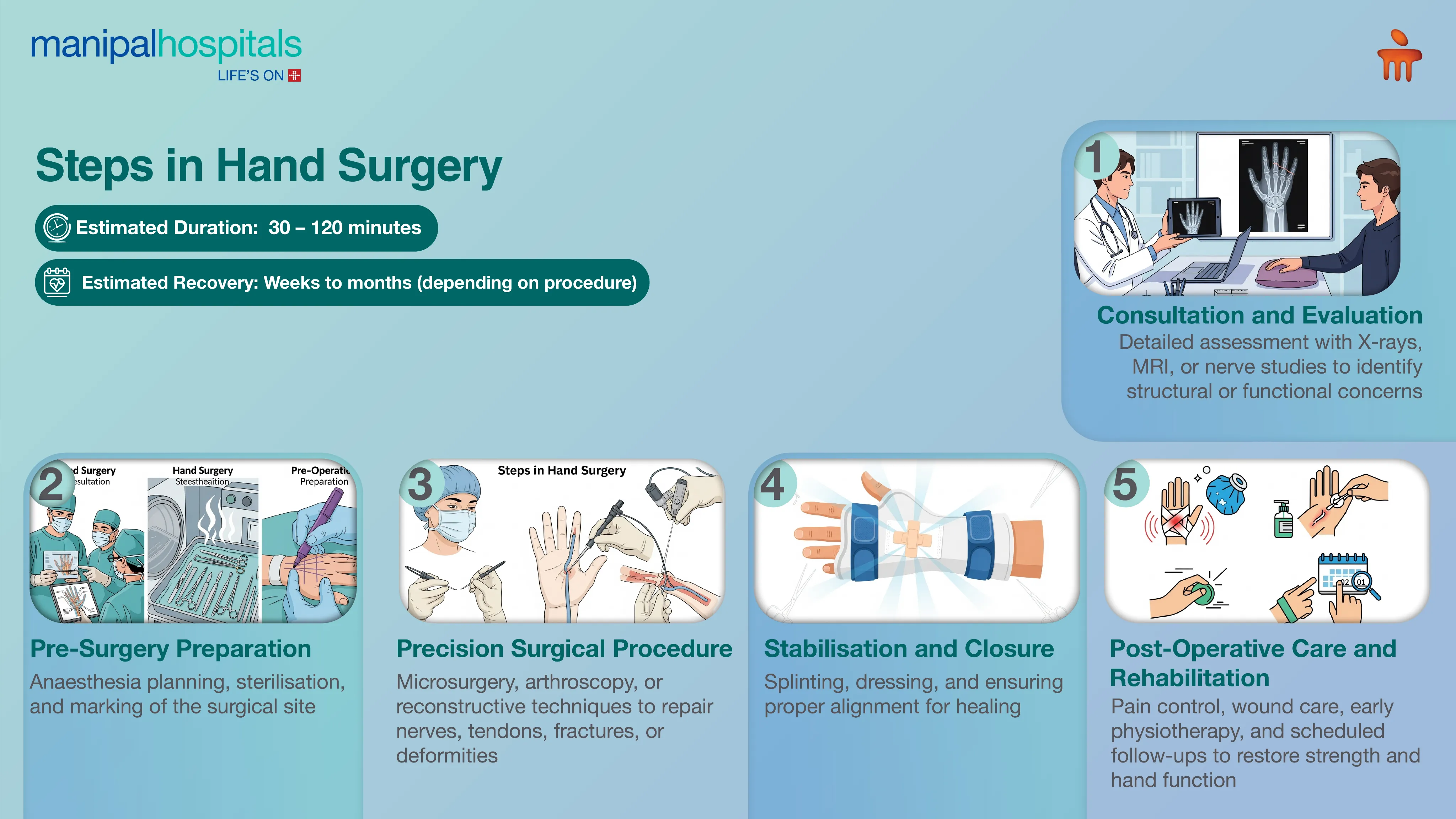 Hand Surgery in Delhi | Manipal Hospitals