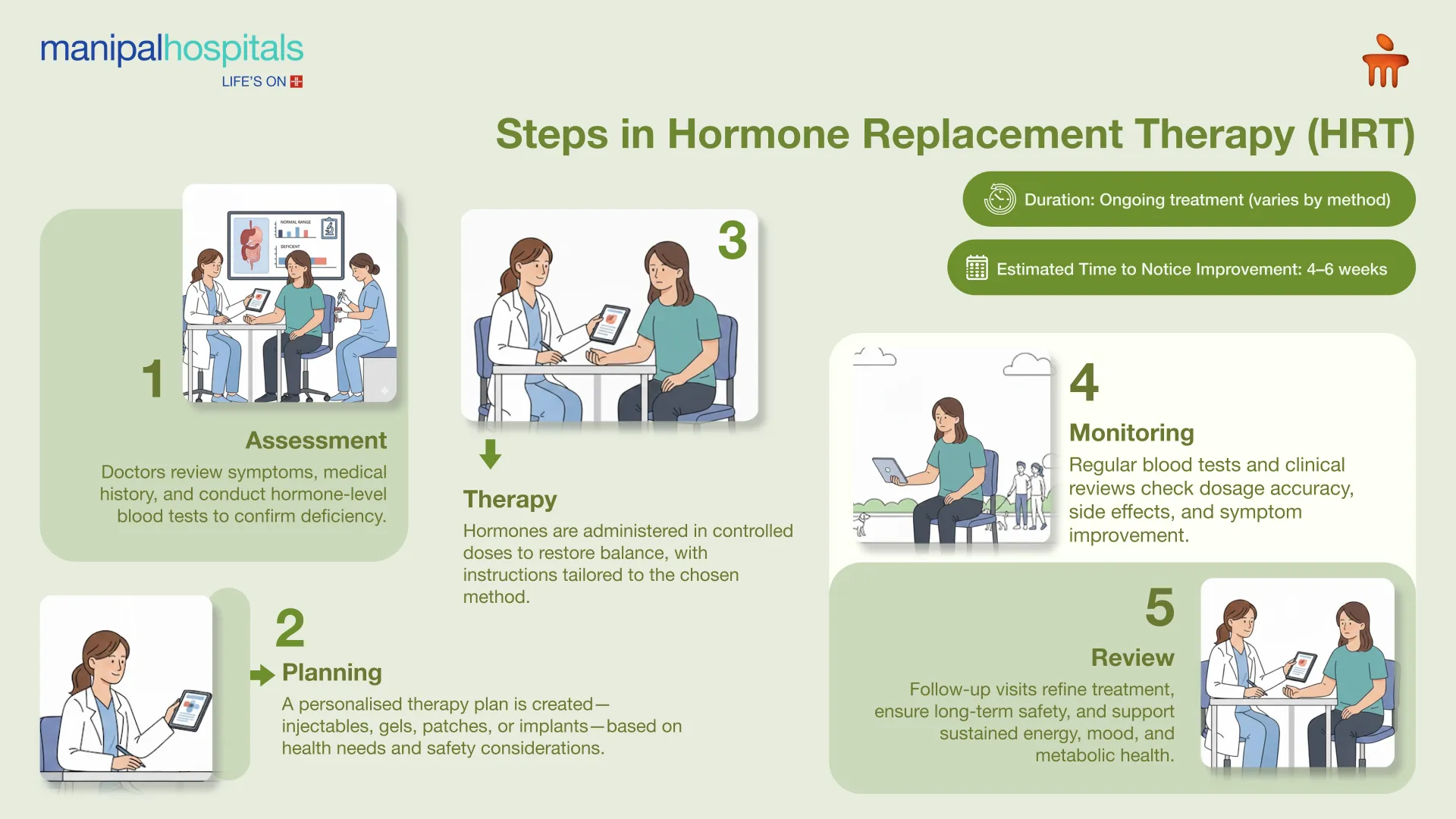 Testosterone Replacement Therapy in Bangalore | Manipal Hospitals