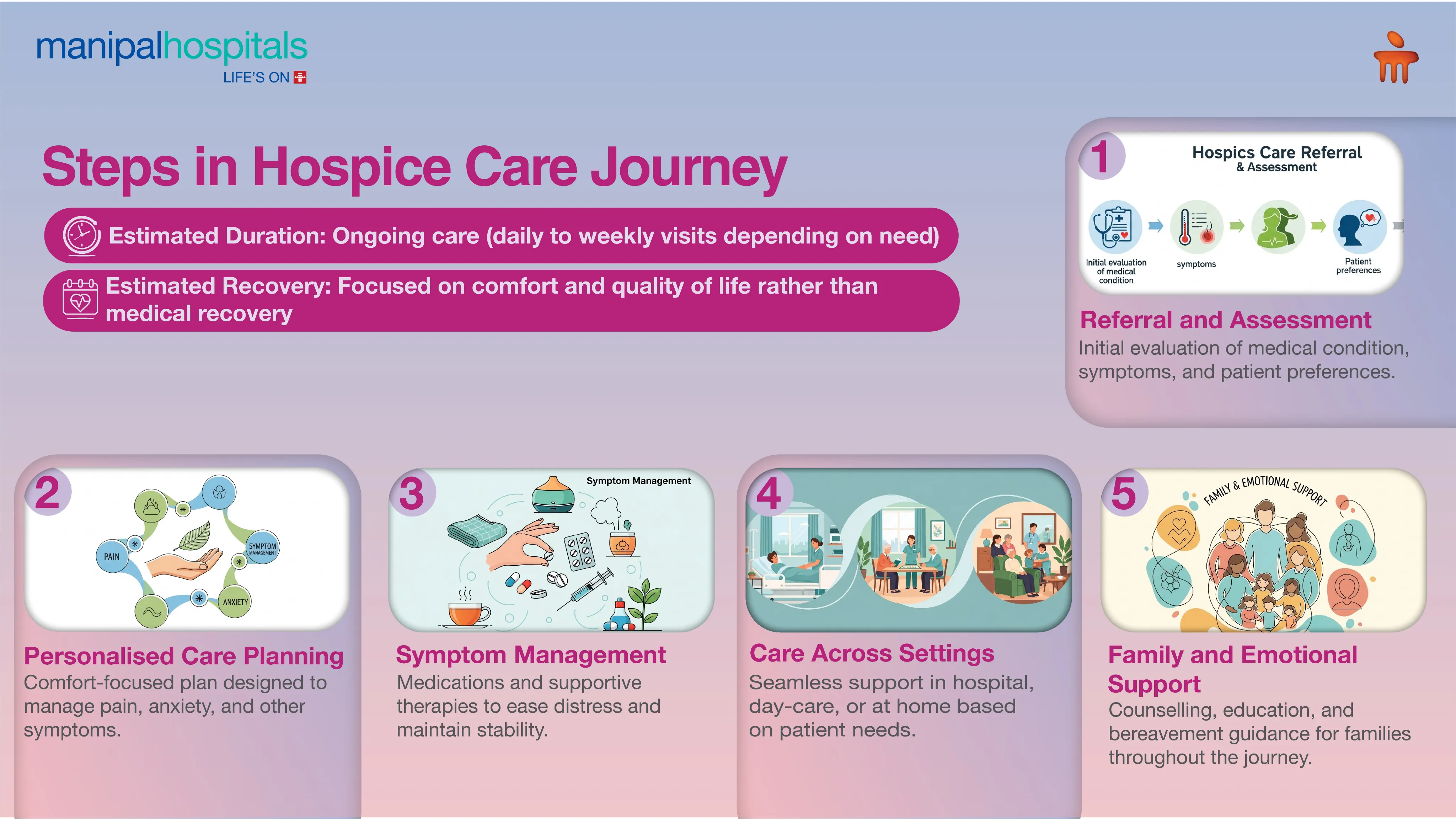 Hospice Care in Pune | Manipal Hospitals