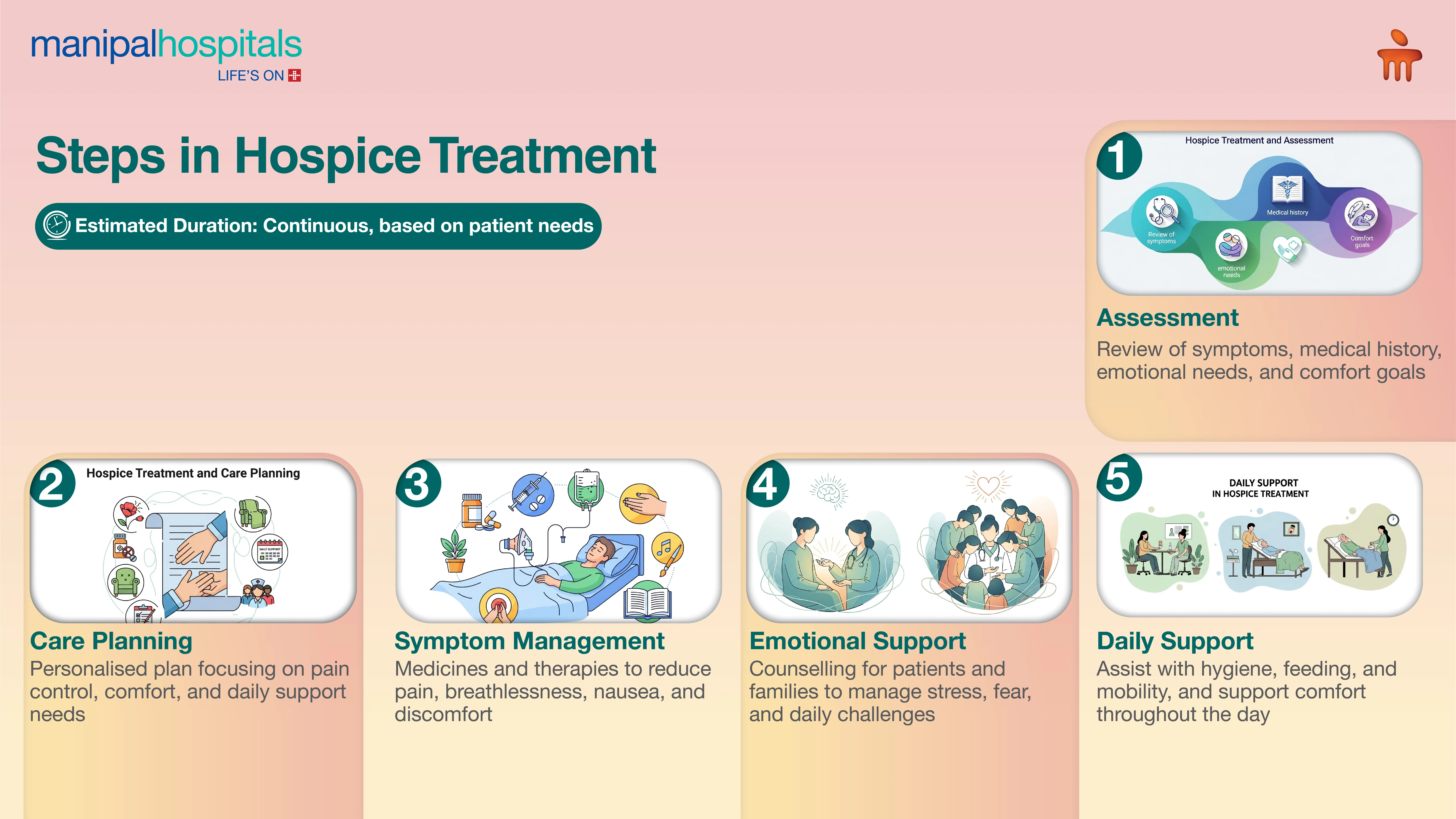 Hospice Care Services in India | Manipal Hospitals