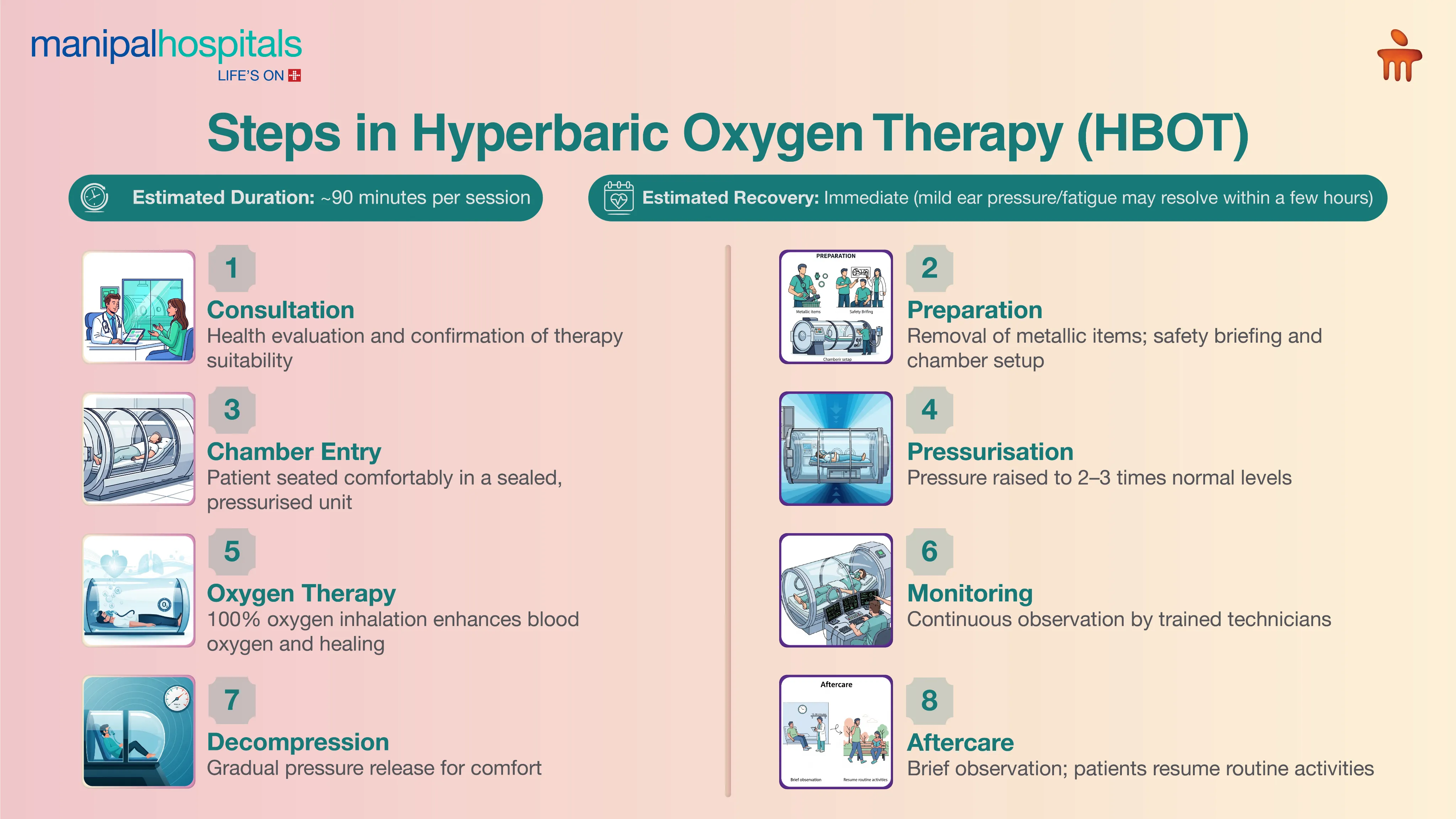 Advanced Hyperbaric Oxygen Therapy in Delhi | Manipal Hospitals