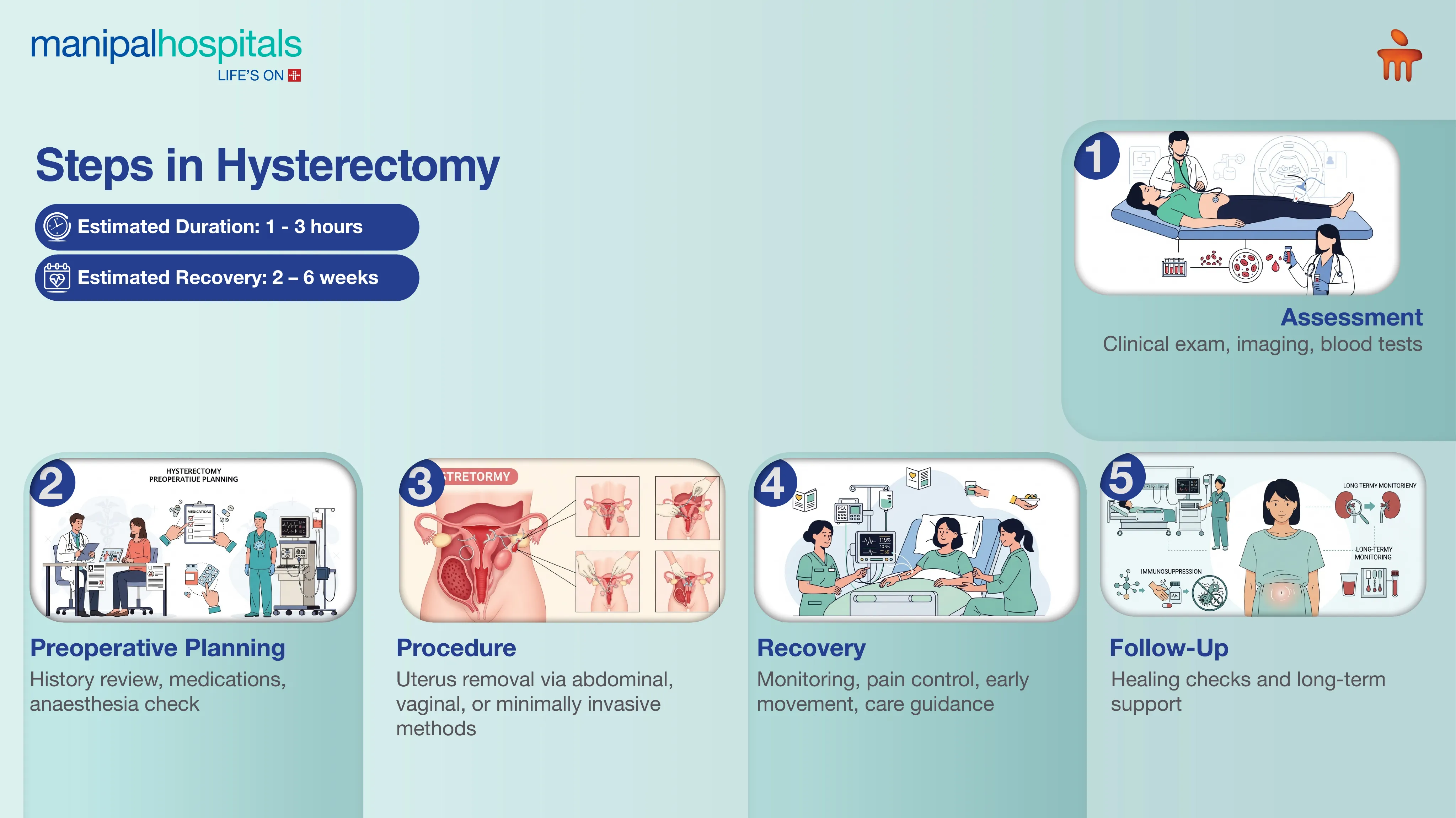 Hysterectomy in Pune | Manipal Hospitals