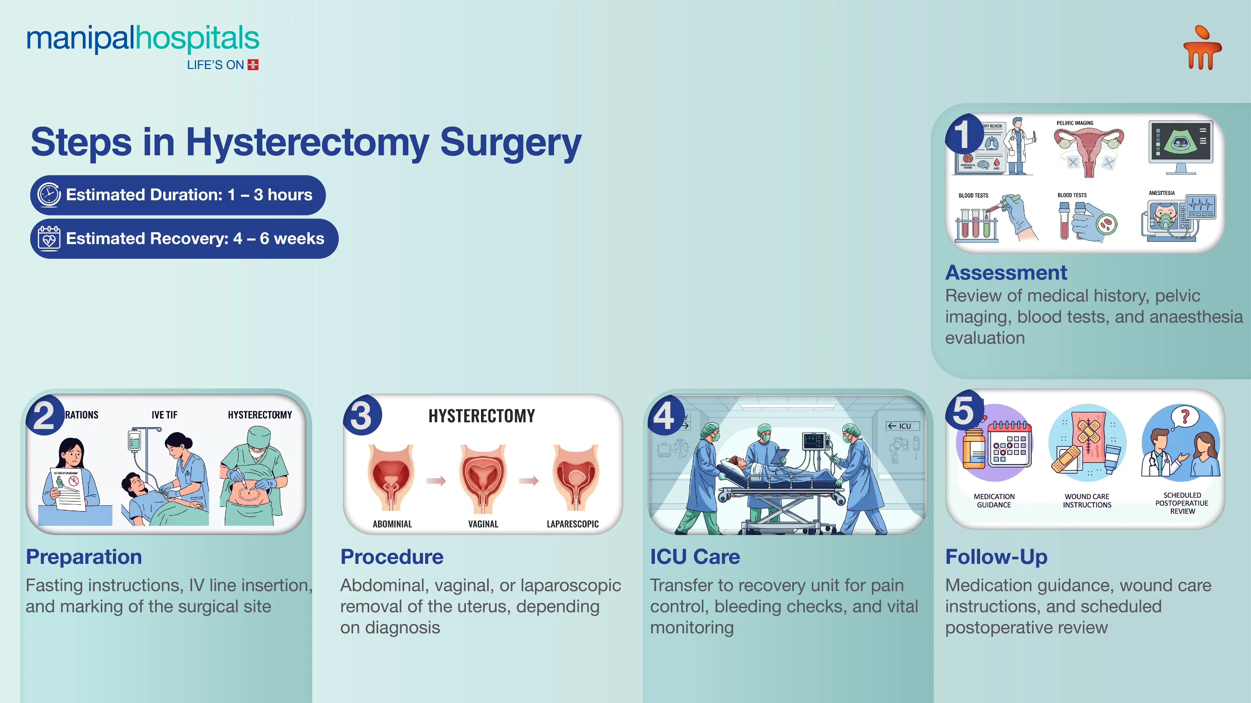 Hysterectomy Surgery in India | Manipal Hospitals