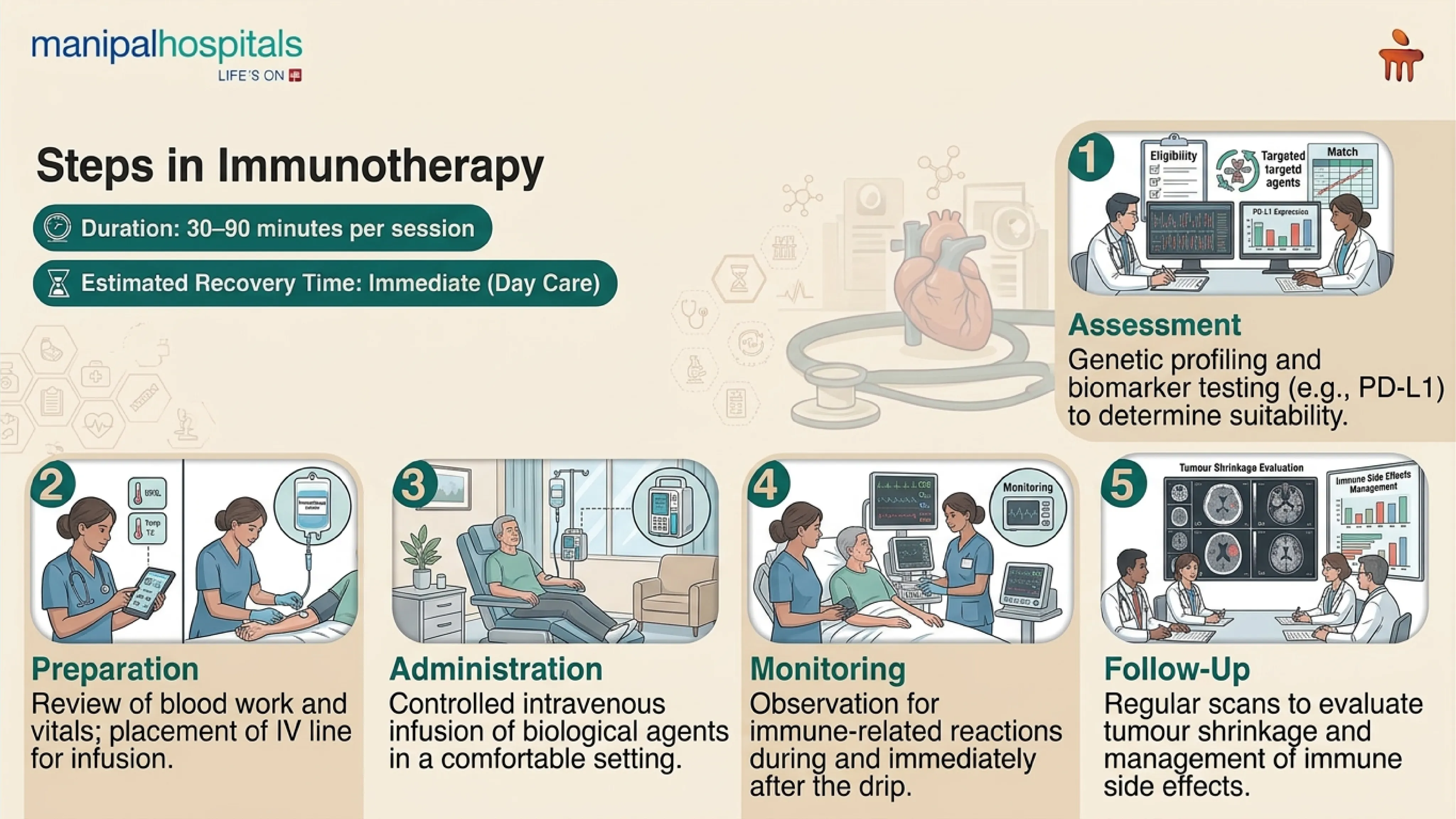 Immunotherapy Treatment in India | Manipal Hospitals