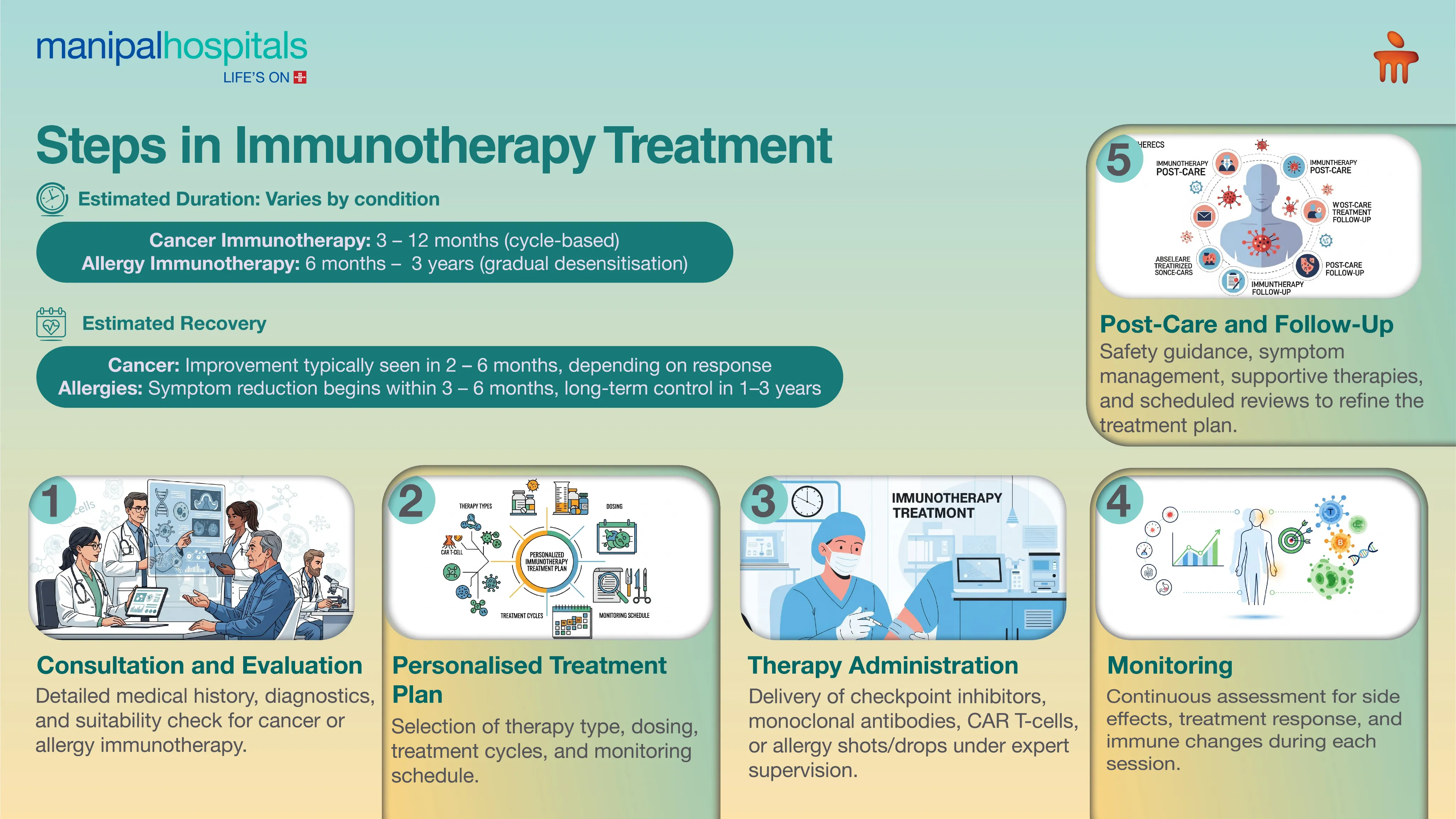 Immunotherapy in Delhi | Manipal Hospitals