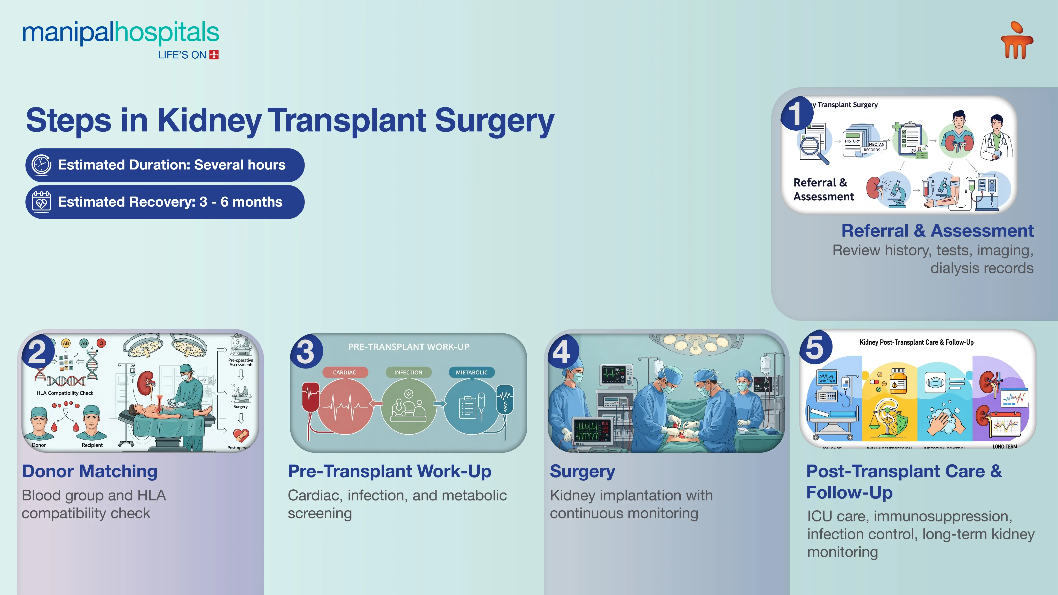 Kidney Transplant Surgery in Pune | Manipal Hospitals