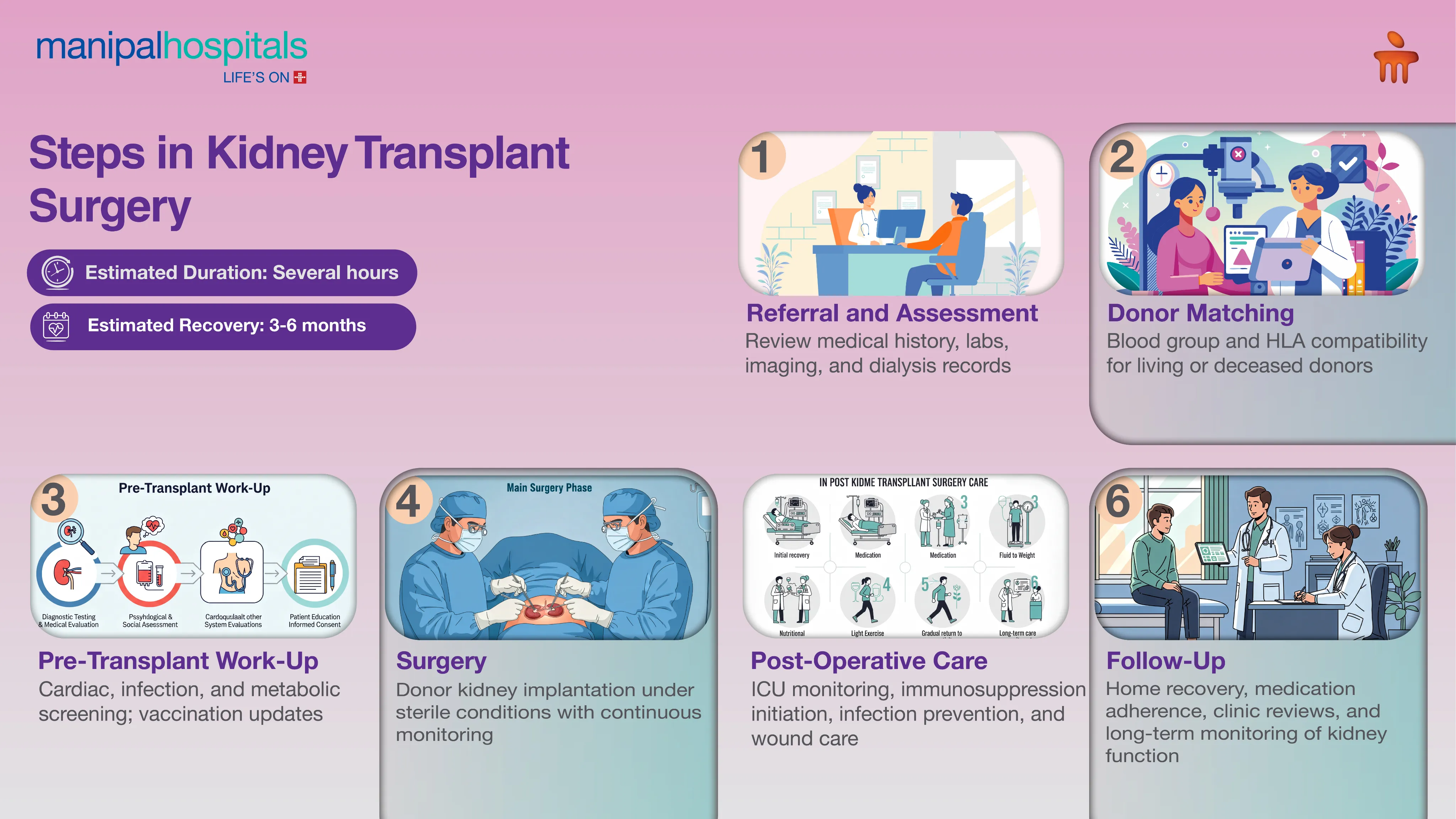 Kidney Transplant in Delhi | Manipal Hospitals