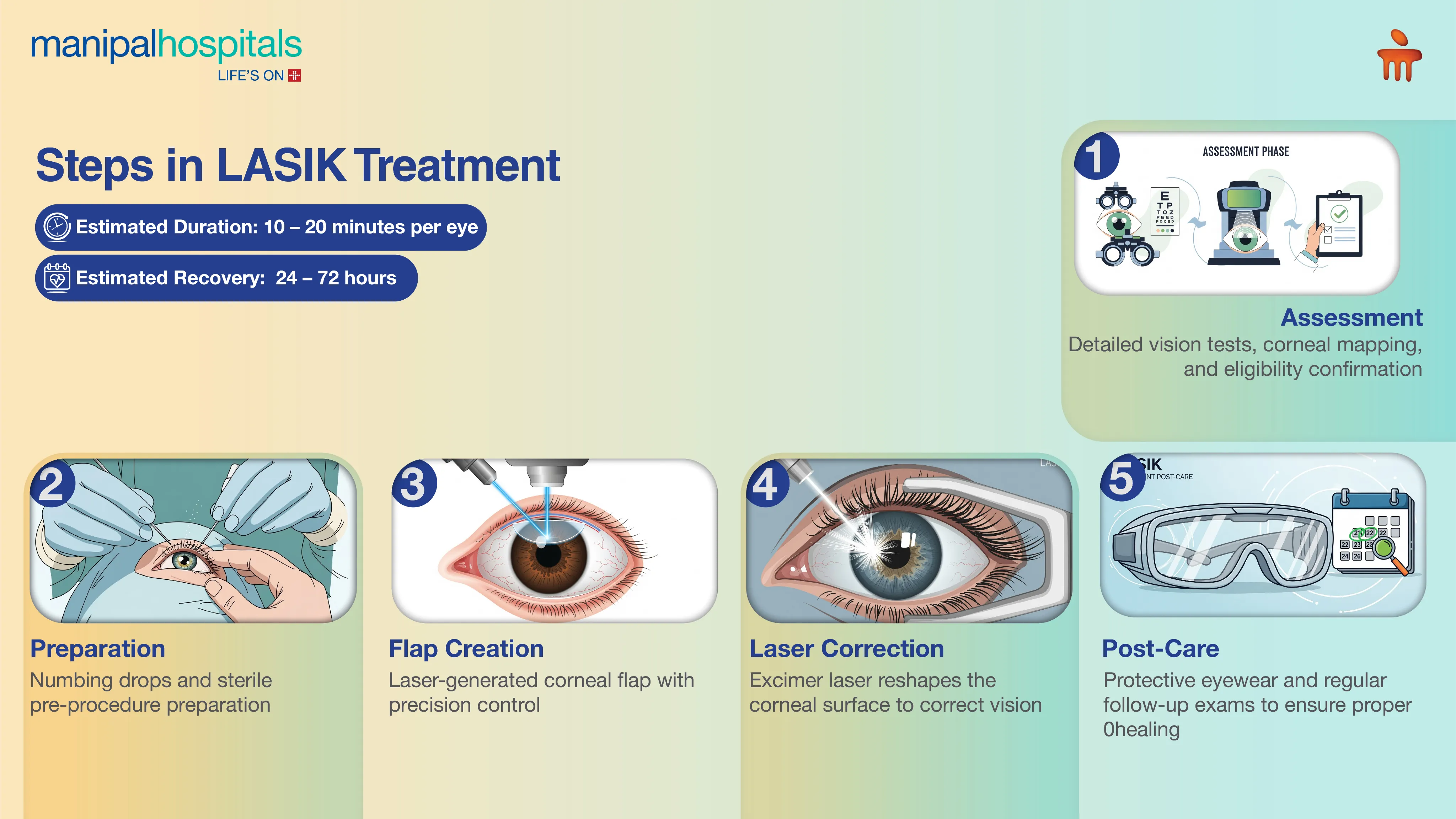 Laser Vision Correction (LASIK) in India | Manipal Hospitals