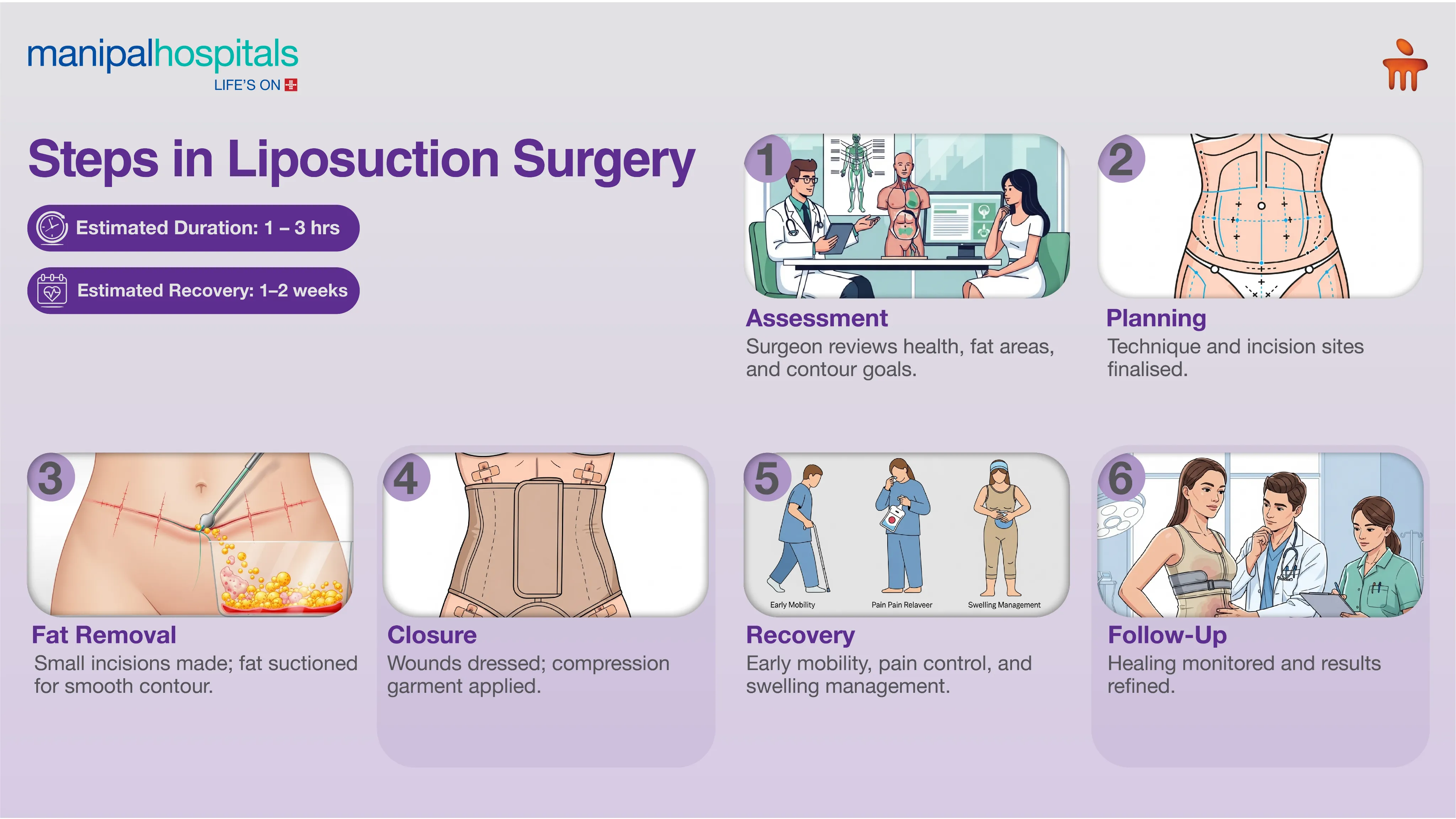 Best Liposuction Surgery in Delhi | Manipal Hospitals