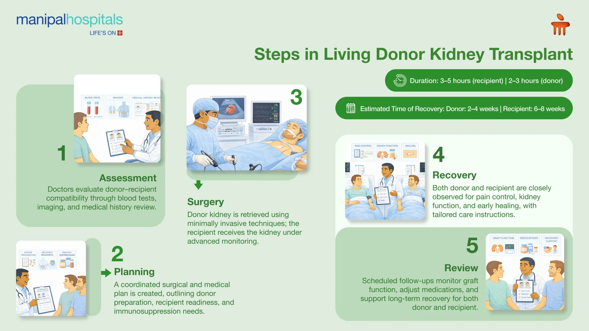 Liver Transplantation in Bangalore | Manipal Hospitals