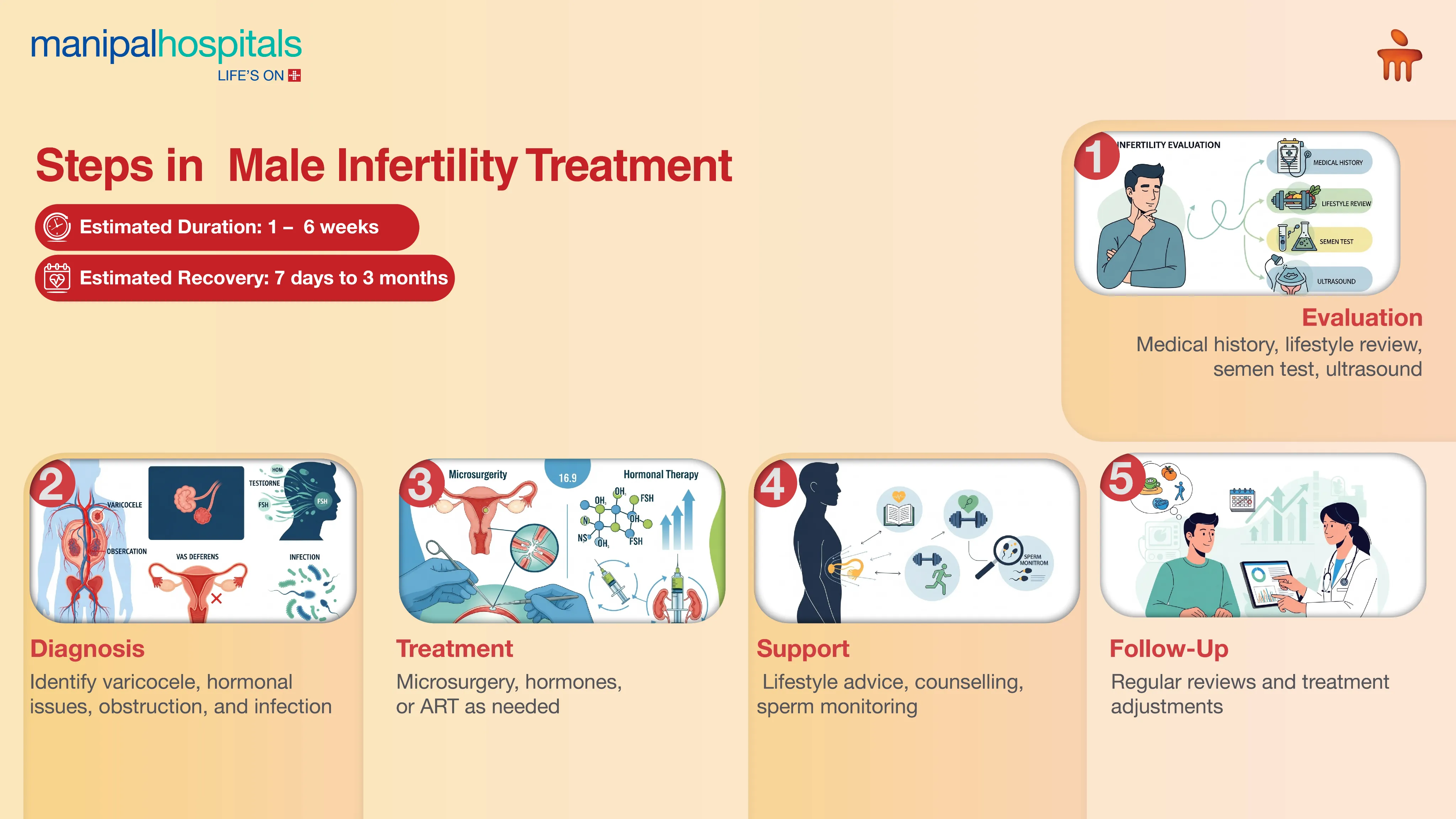 Male Infertility Treatment in Pune | Manipal Hospitals