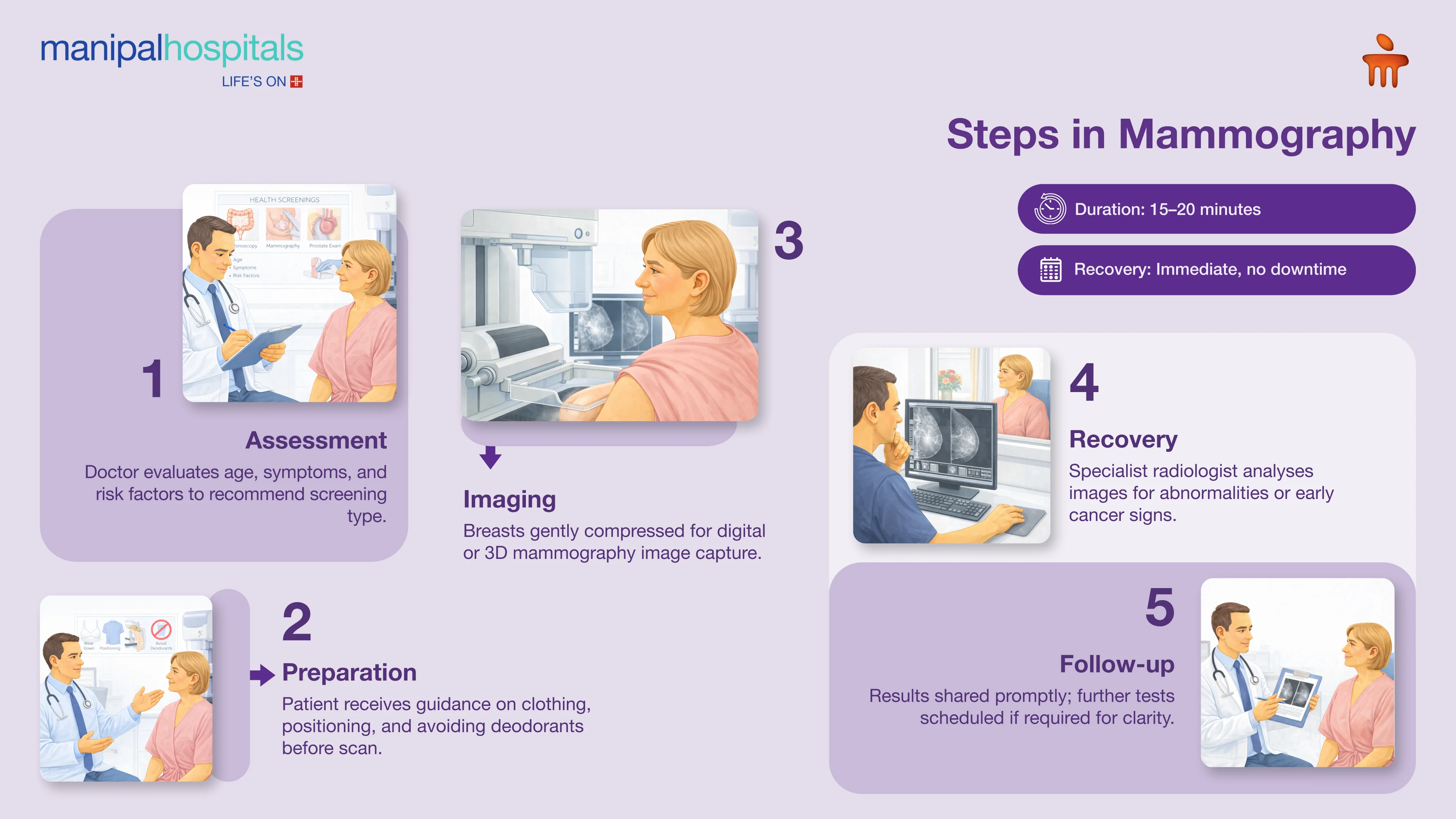 Mammography in Bangalore | Manipal Hospitals