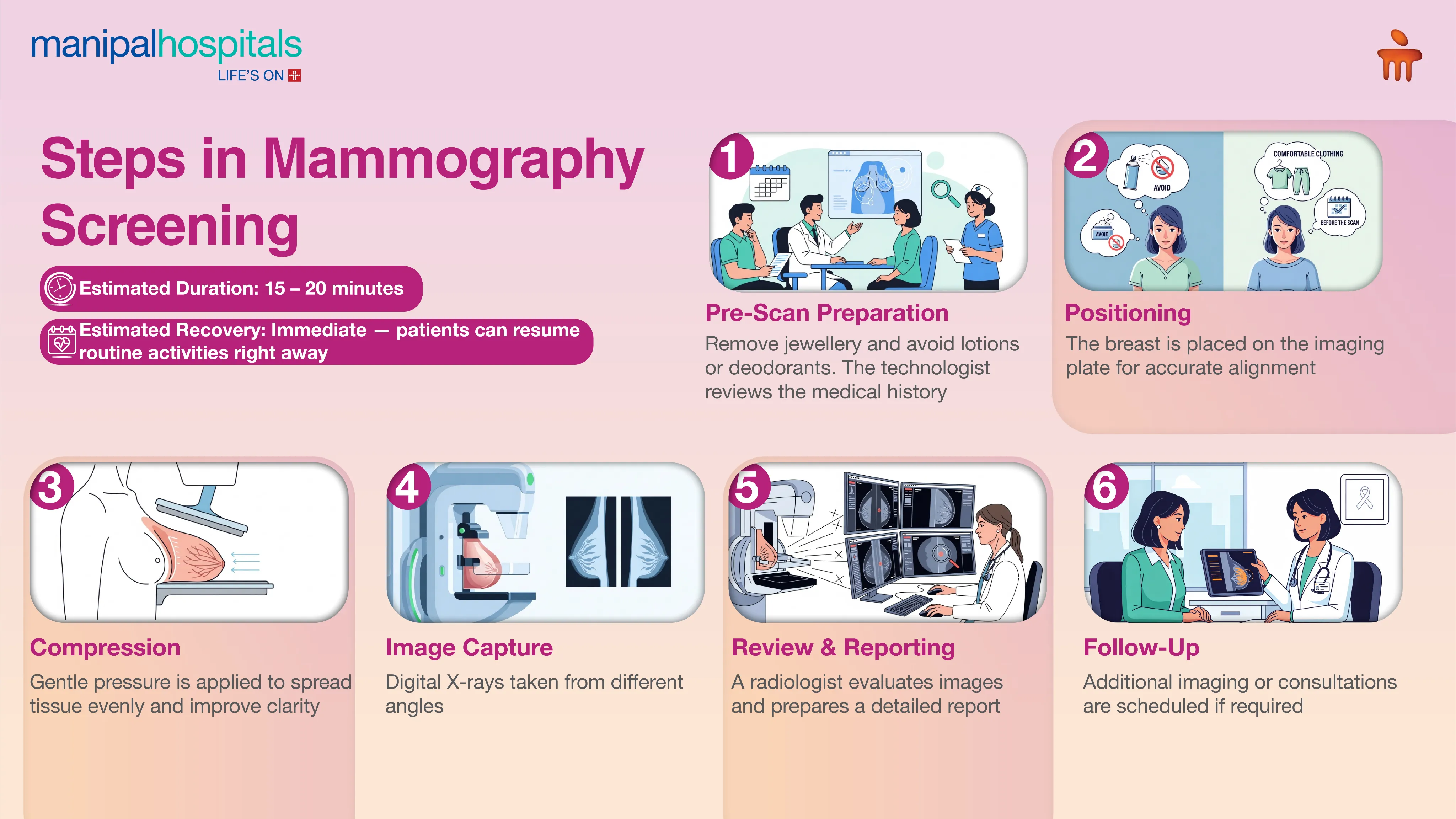Mammography in Kolkata | Manipal Hospitals