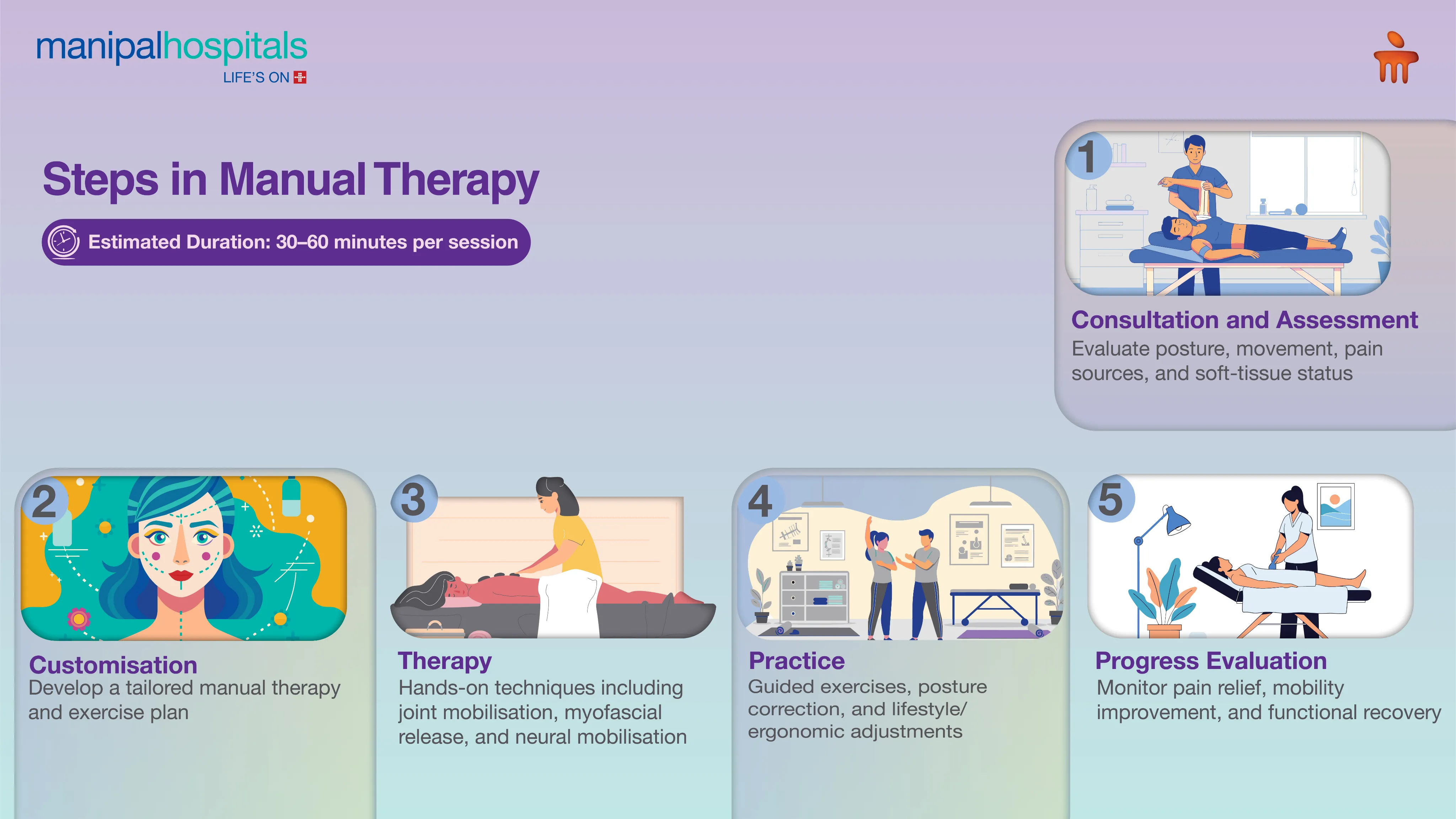 Manual Therapy in Delhi | Manipal Hospitals