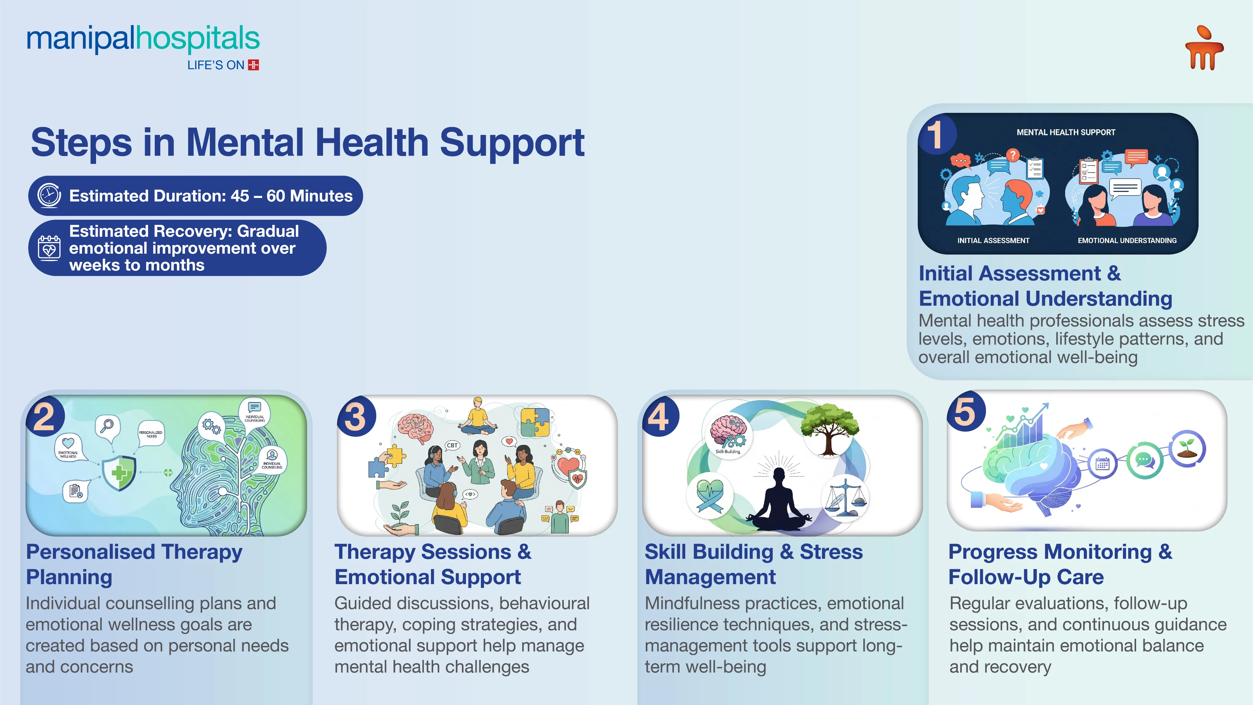 Mental Health Center in Pune | Manipal Hospitals