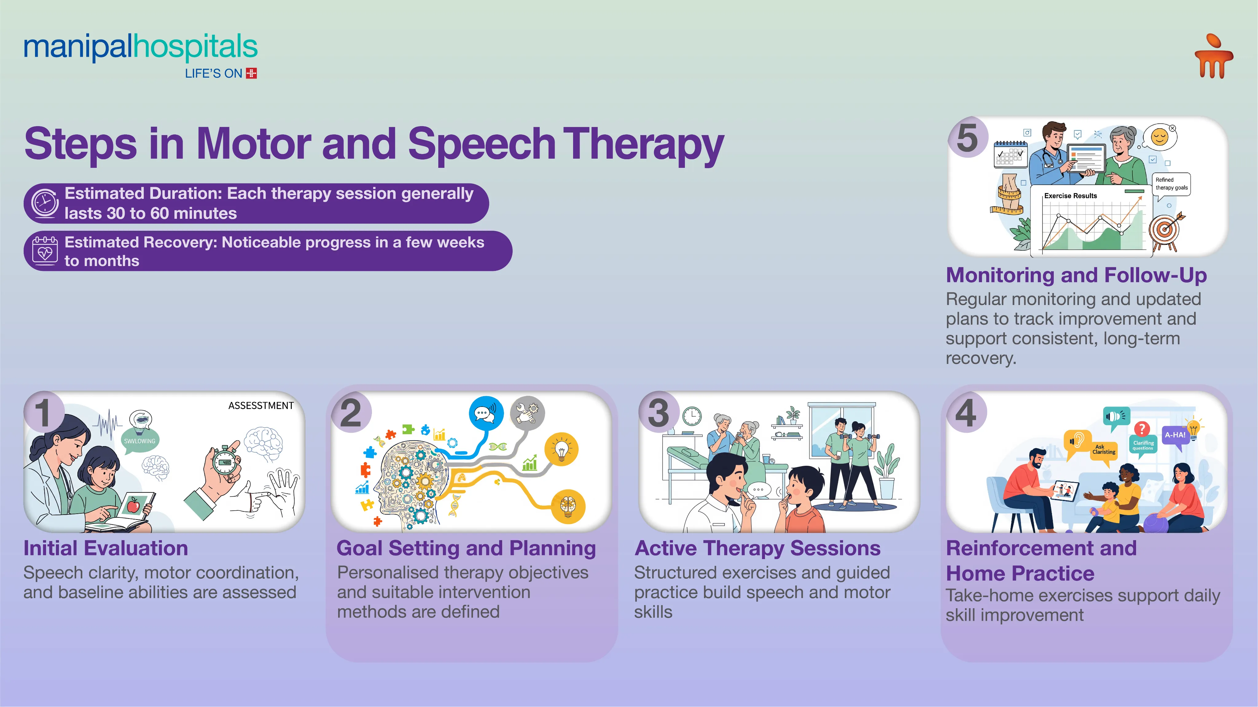 Speech & Motor Therapy in India | Manipal Hospitals