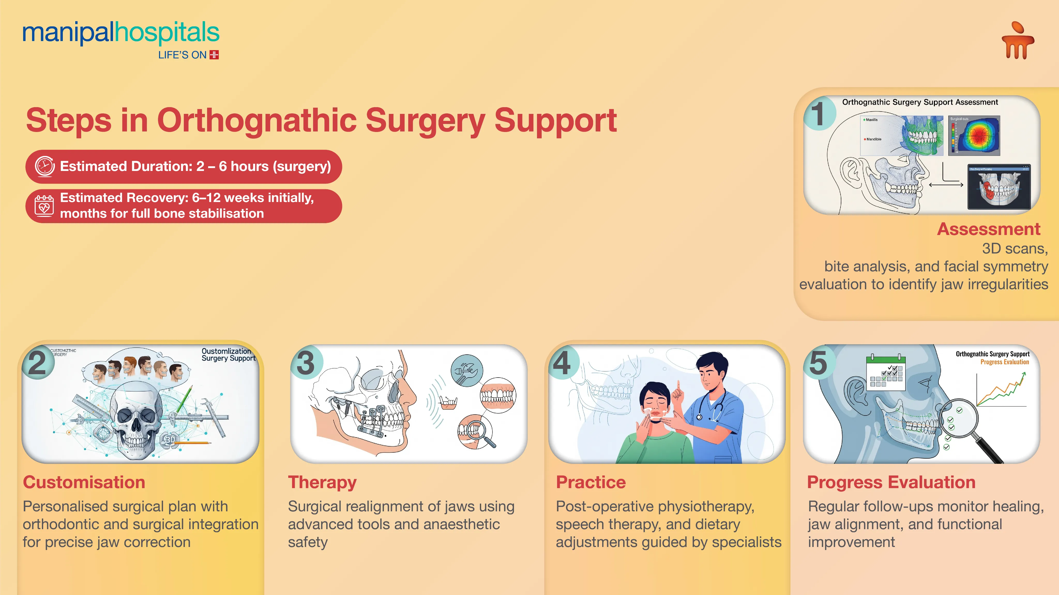 Orthognathic Surgery in Delhi | Manipal Hospitals