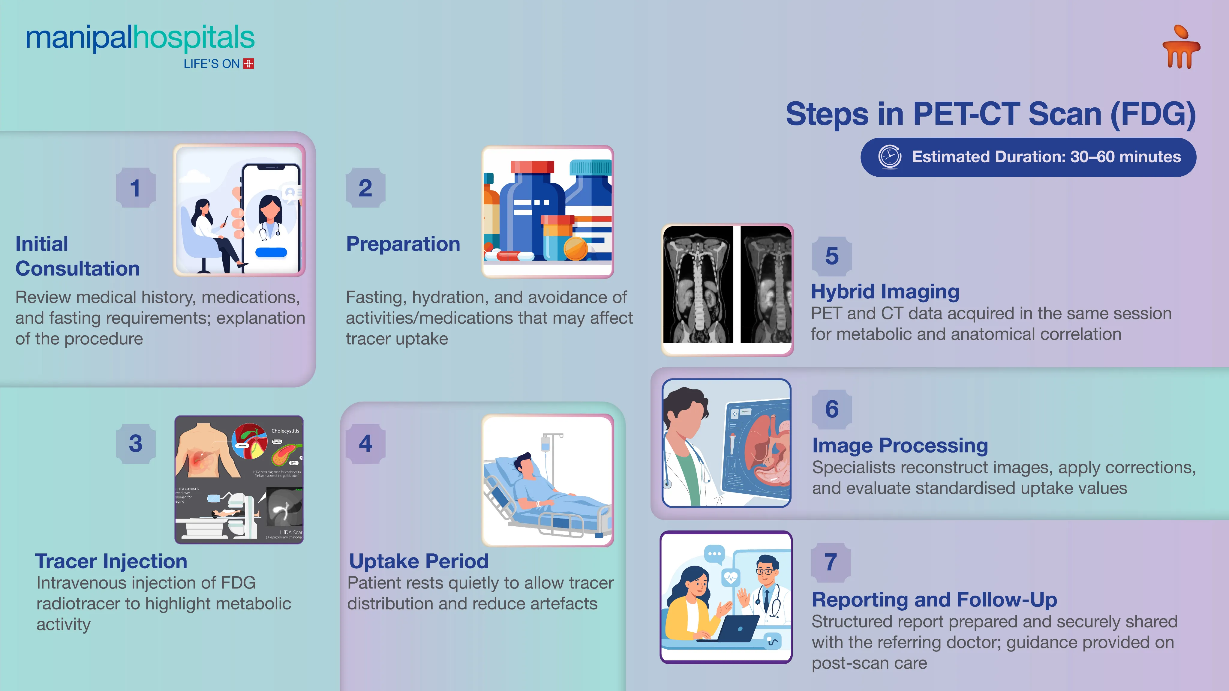 PET CT Scan in Delhi | Manipal Hospitals