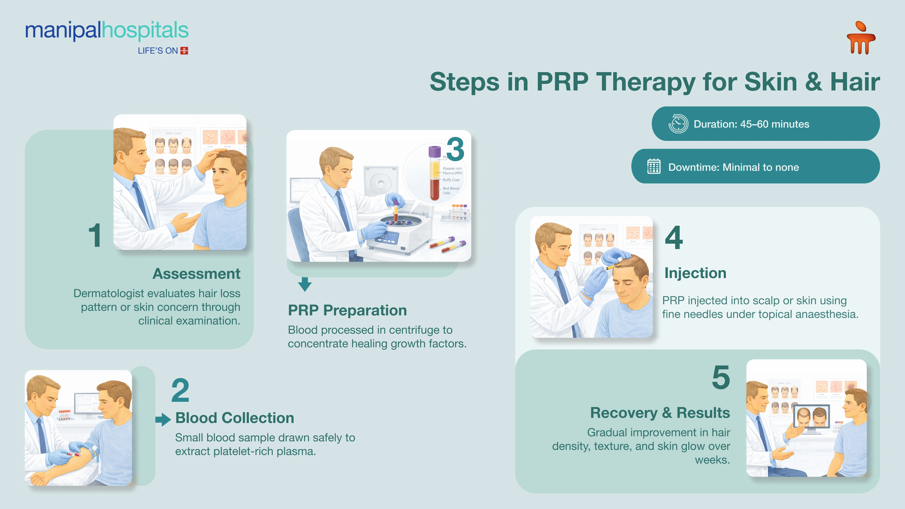 PRP Therapy in Pune | Manipal Hospitals