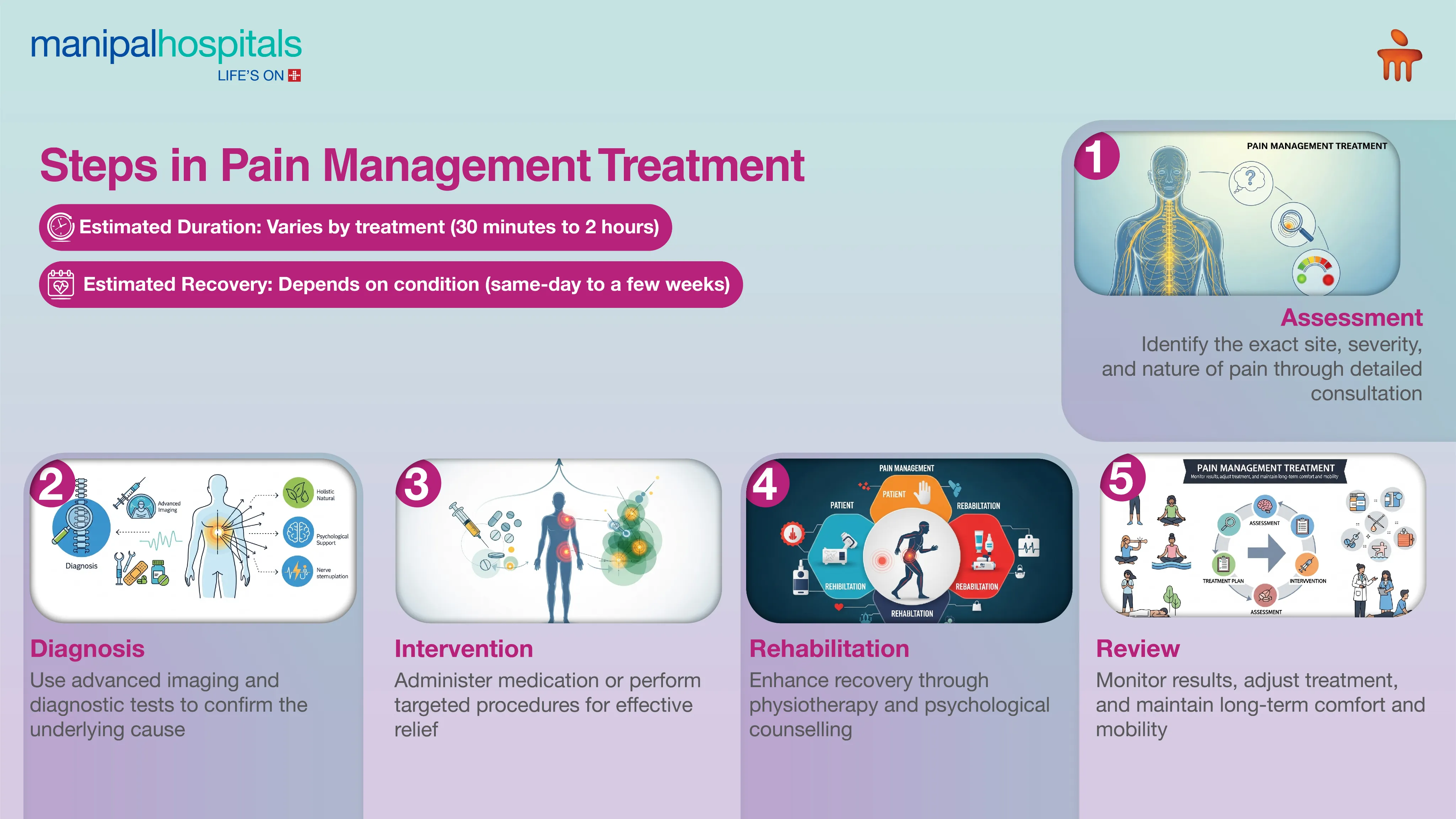 Best Pain Management in Kolkata | Manipal Hospitals