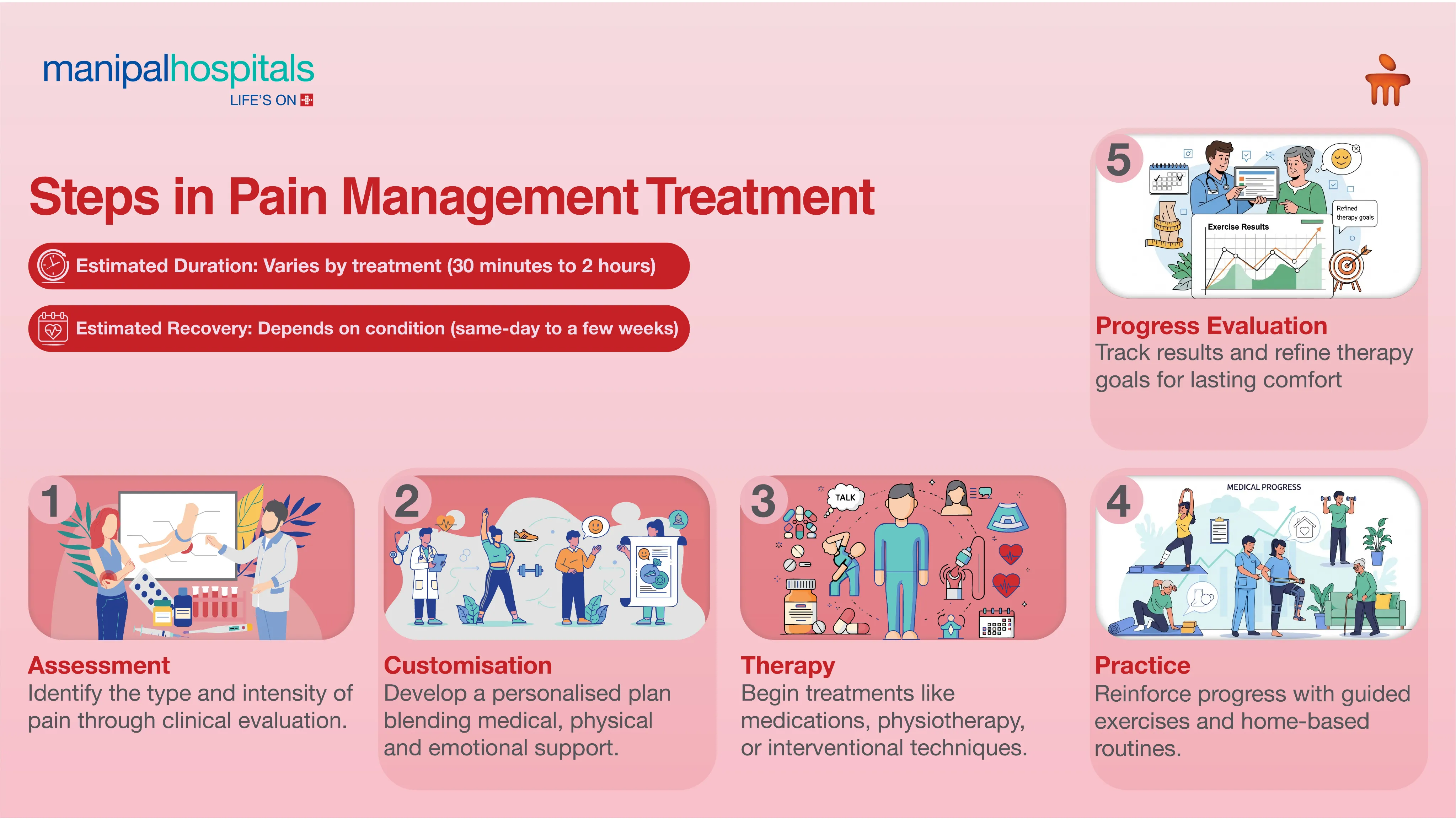 Top Pain Management Services in Delhi | Manipal Hospitals