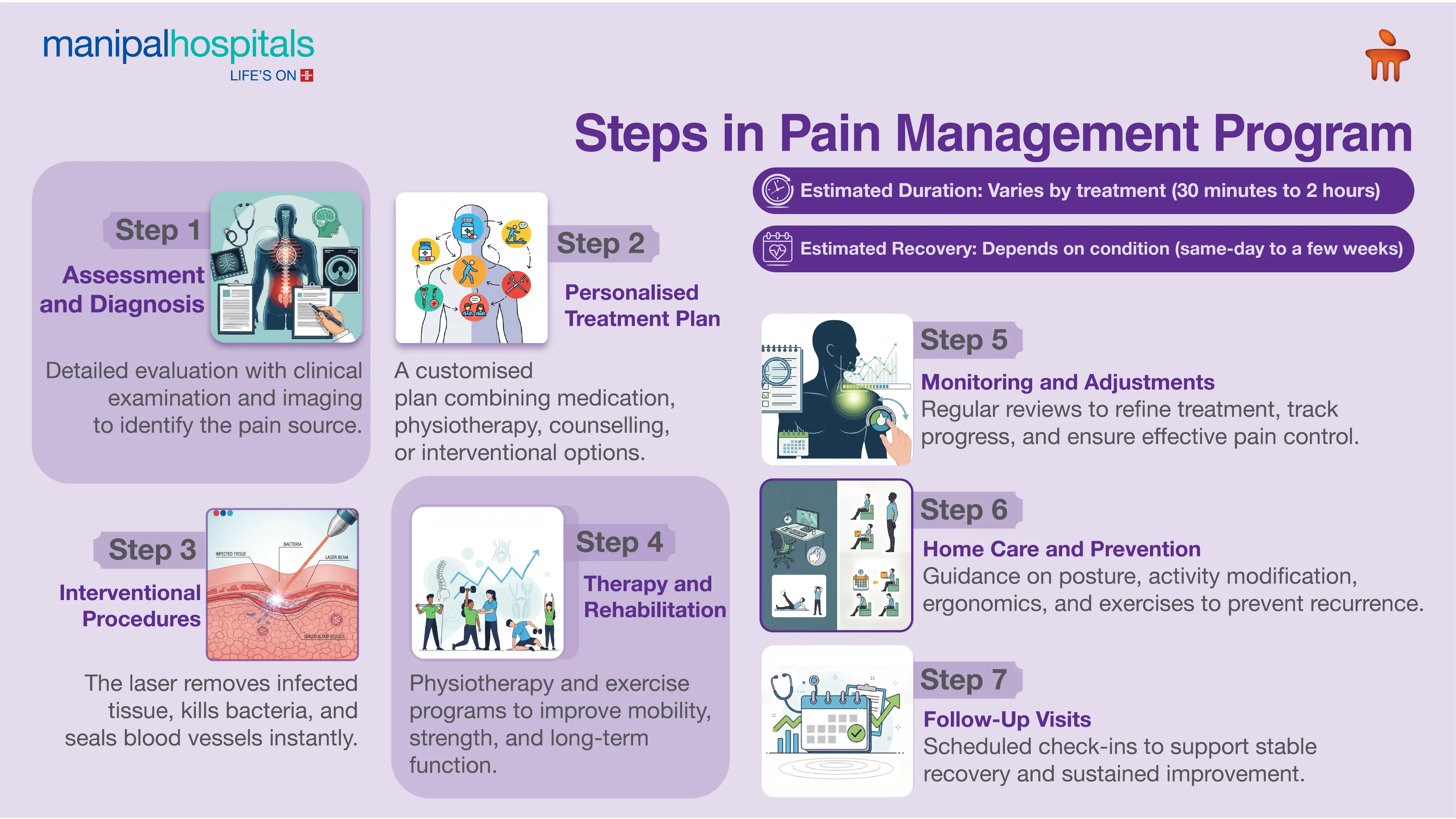 Pain Management Clinic in Pune | Manipal Hospitals