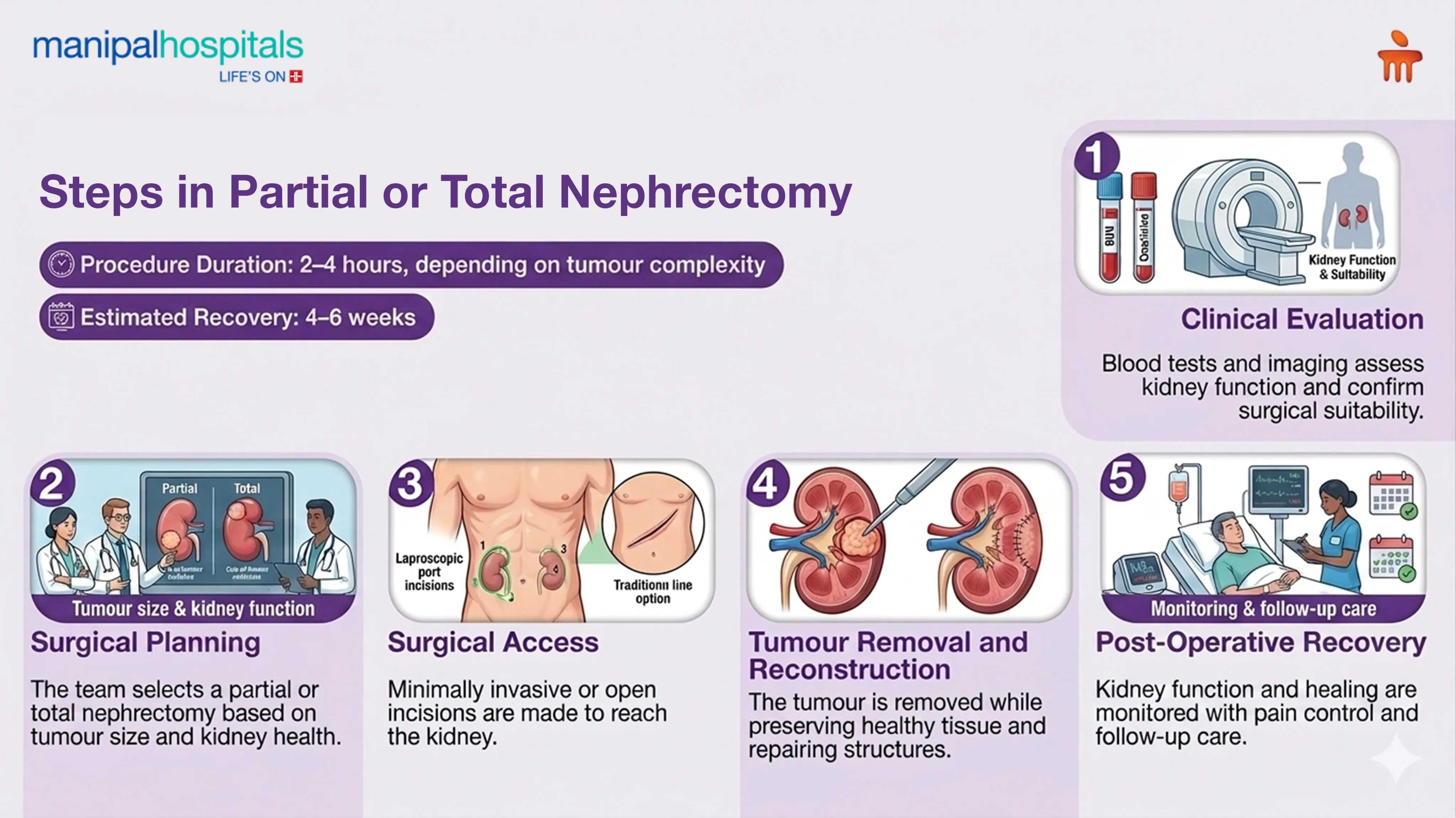 Nephrectomy Surgery in India | Manipal Hospitals