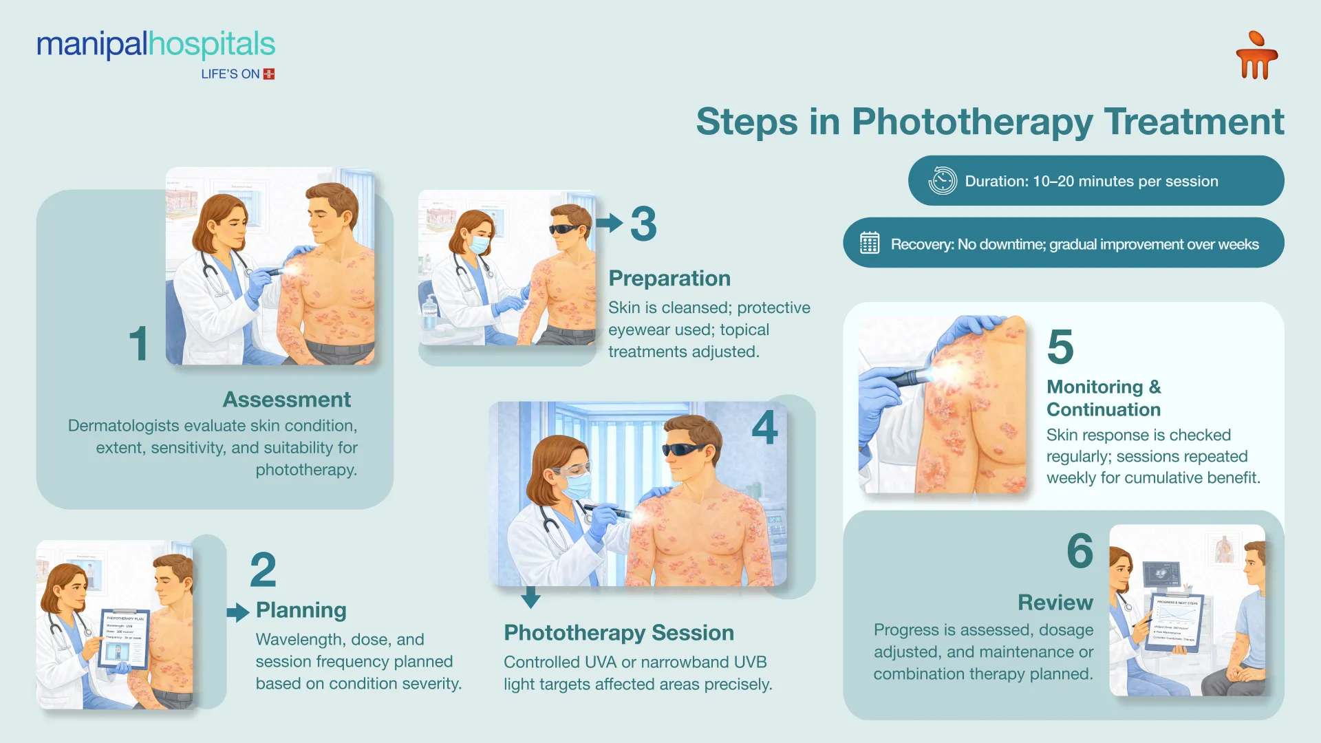 Phototherapy for Vitiligo in Bangalore | Manipal Hospitals