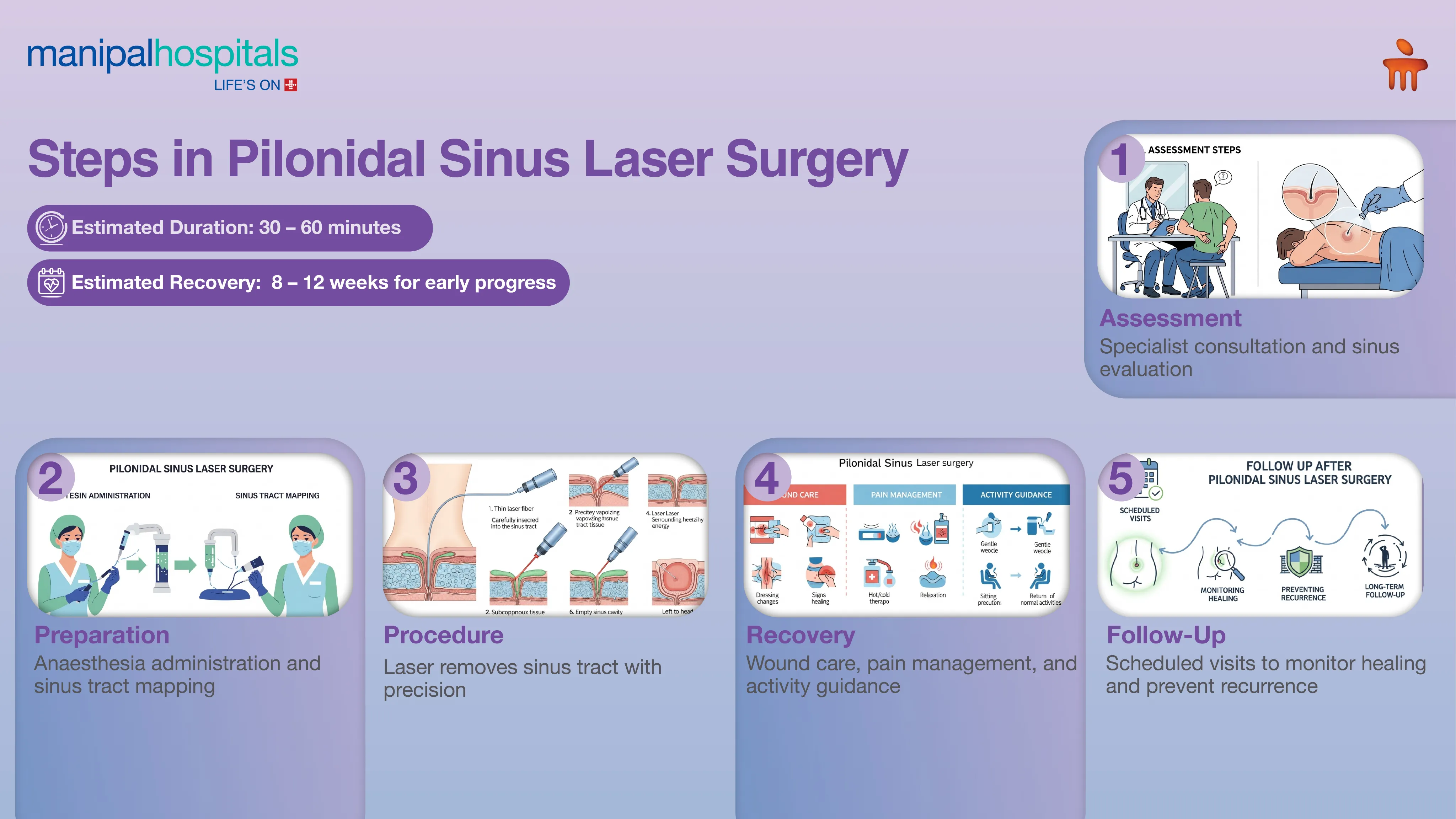 Pilonidal Sinus Surgery in Pune | Manipal Hospitals