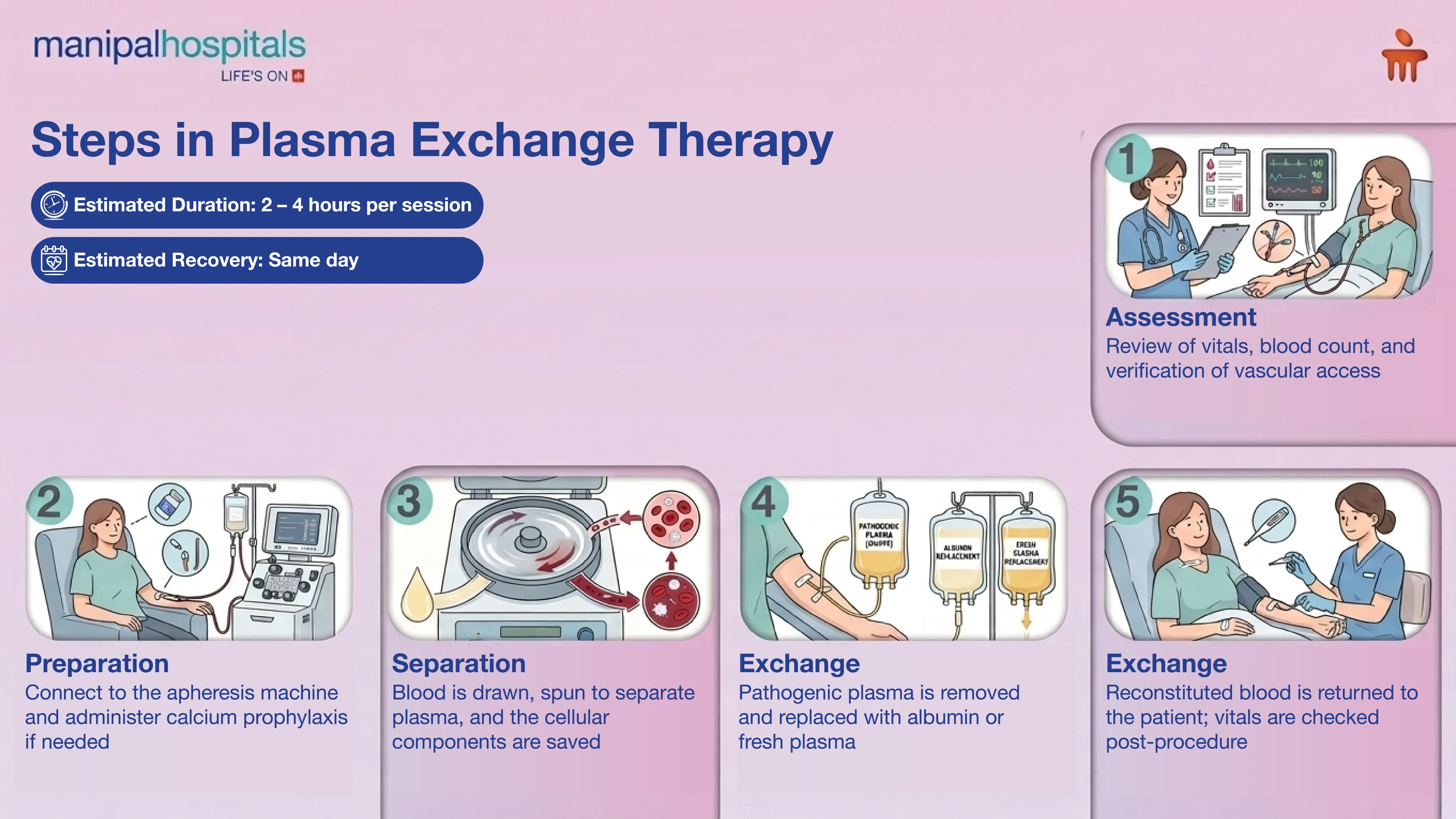 Plasma Exchange Therapy in India | Manipal Hospitals