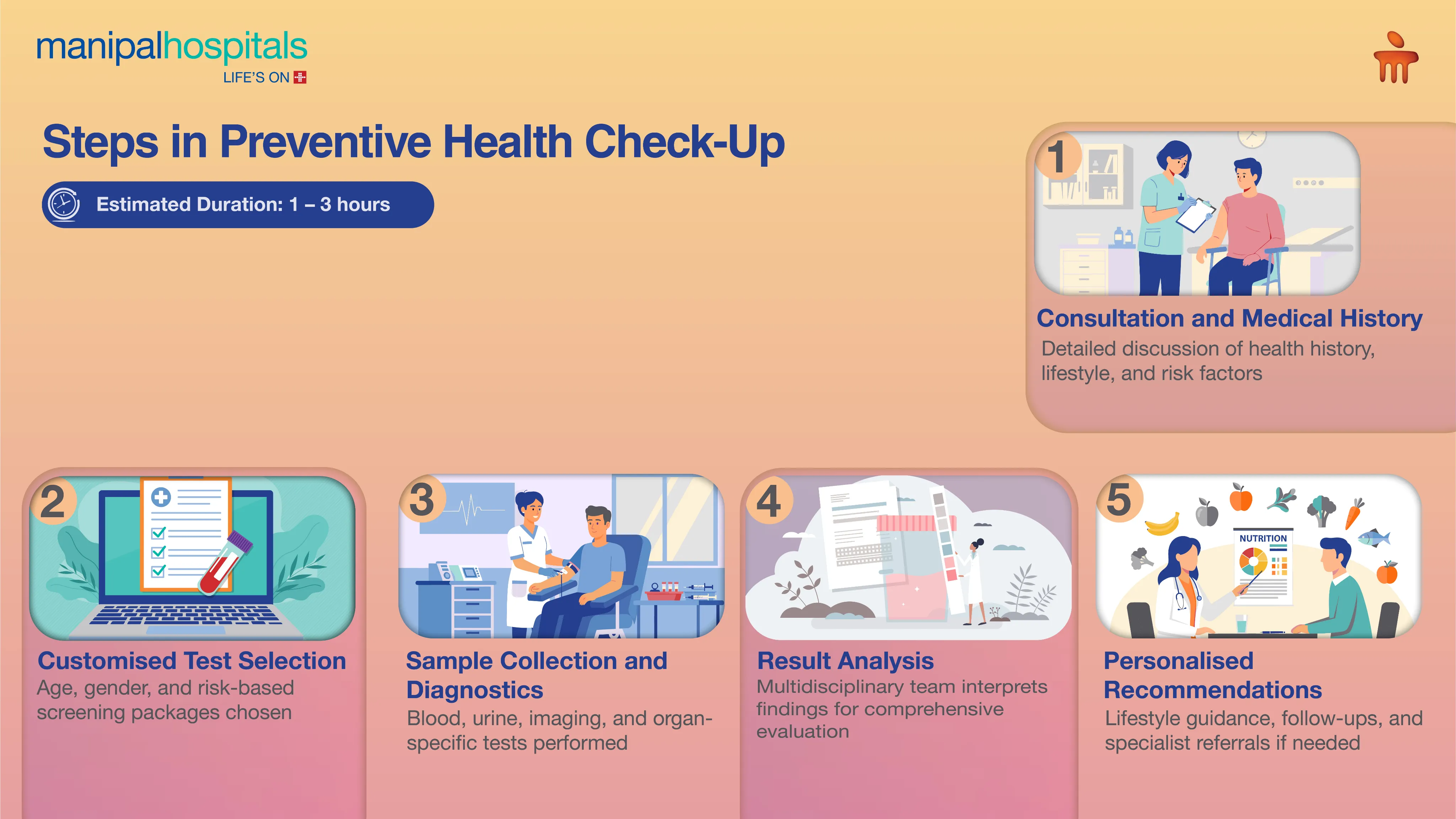 Preventive Health Check Up Delhi | Manipal Hospitals