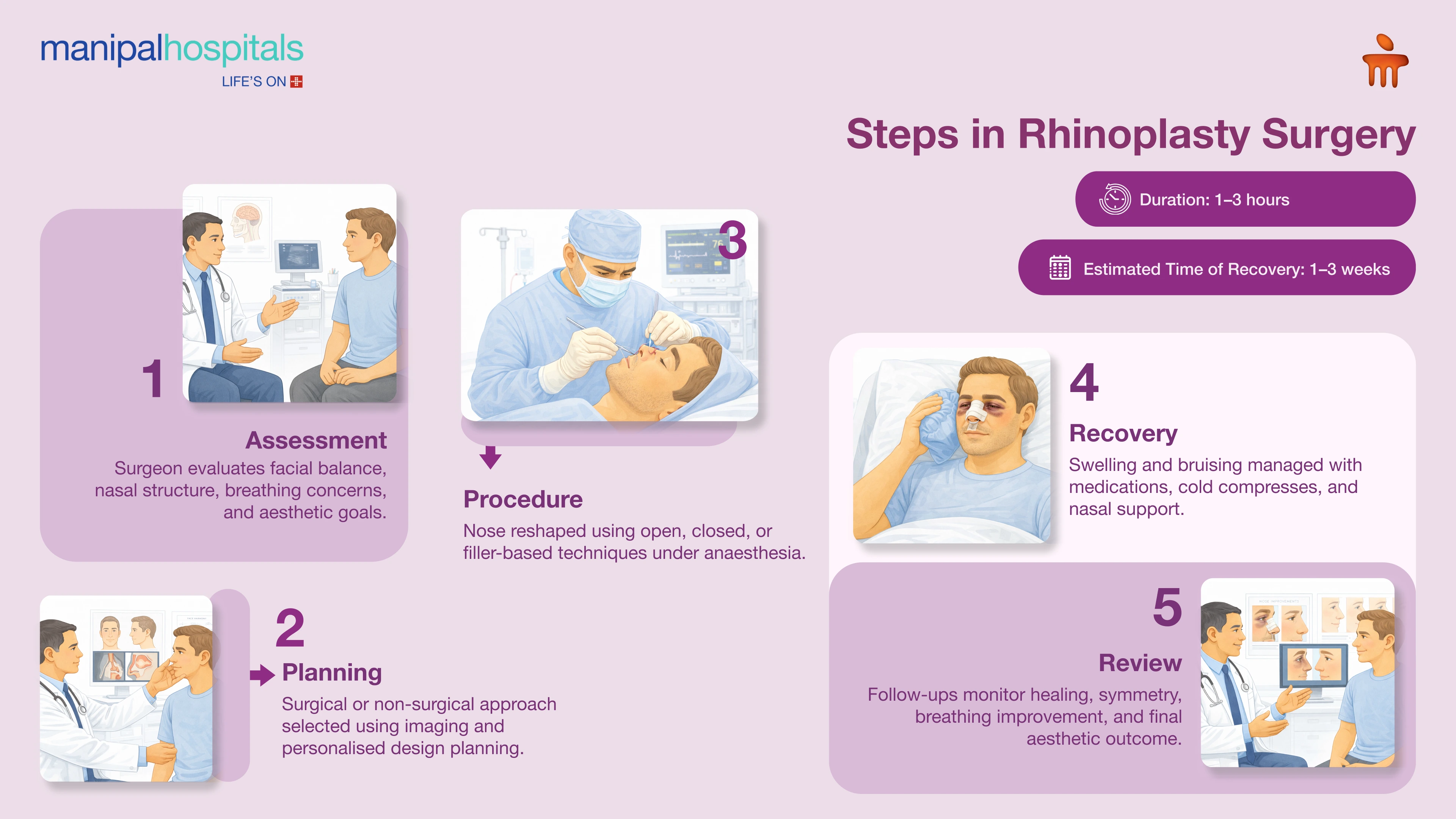Best Rhinoplasty Surgery in Kolkata | Manipal Hospitals