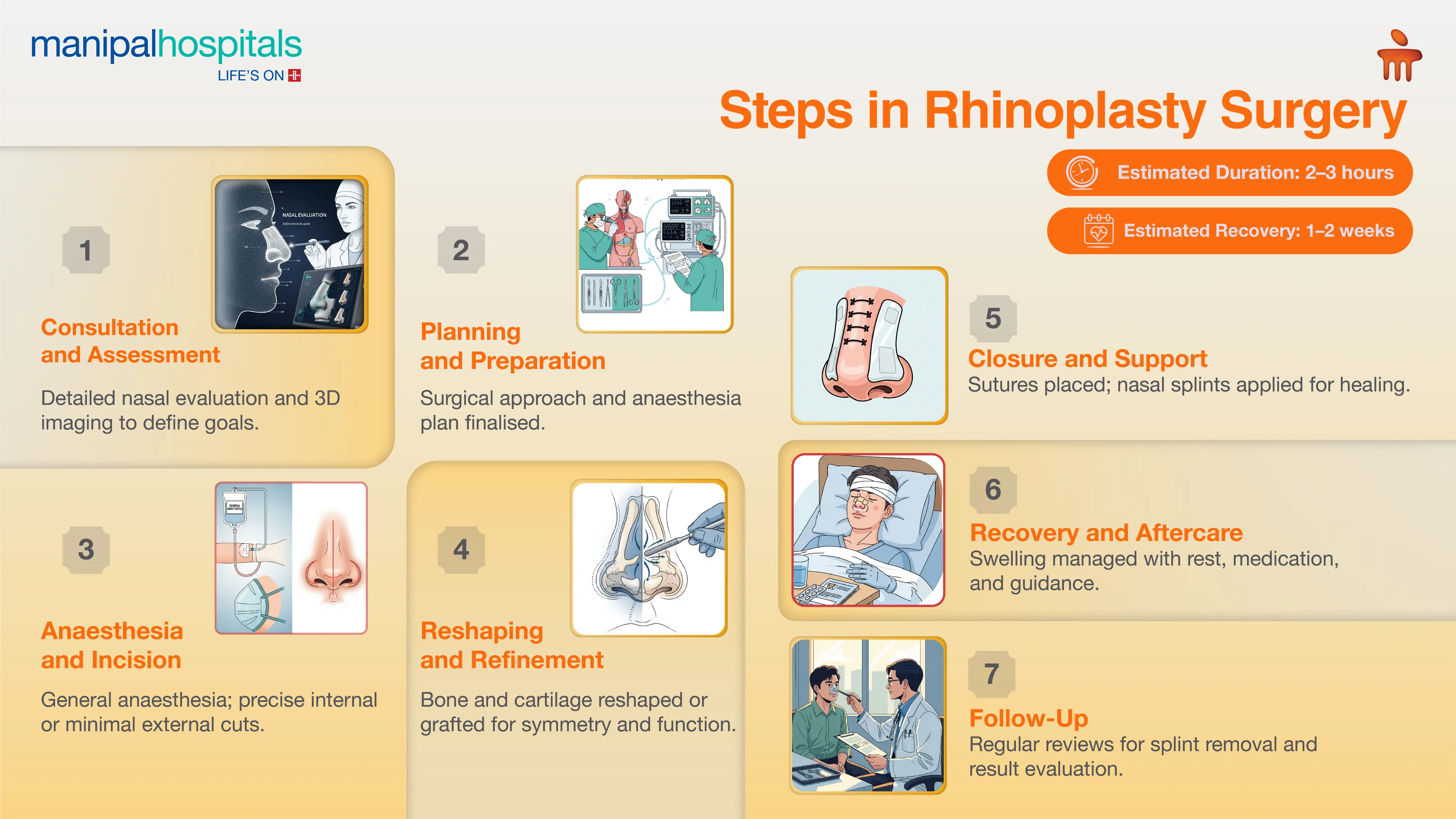 Rhinoplasty in Pune | Manipal Hospitals