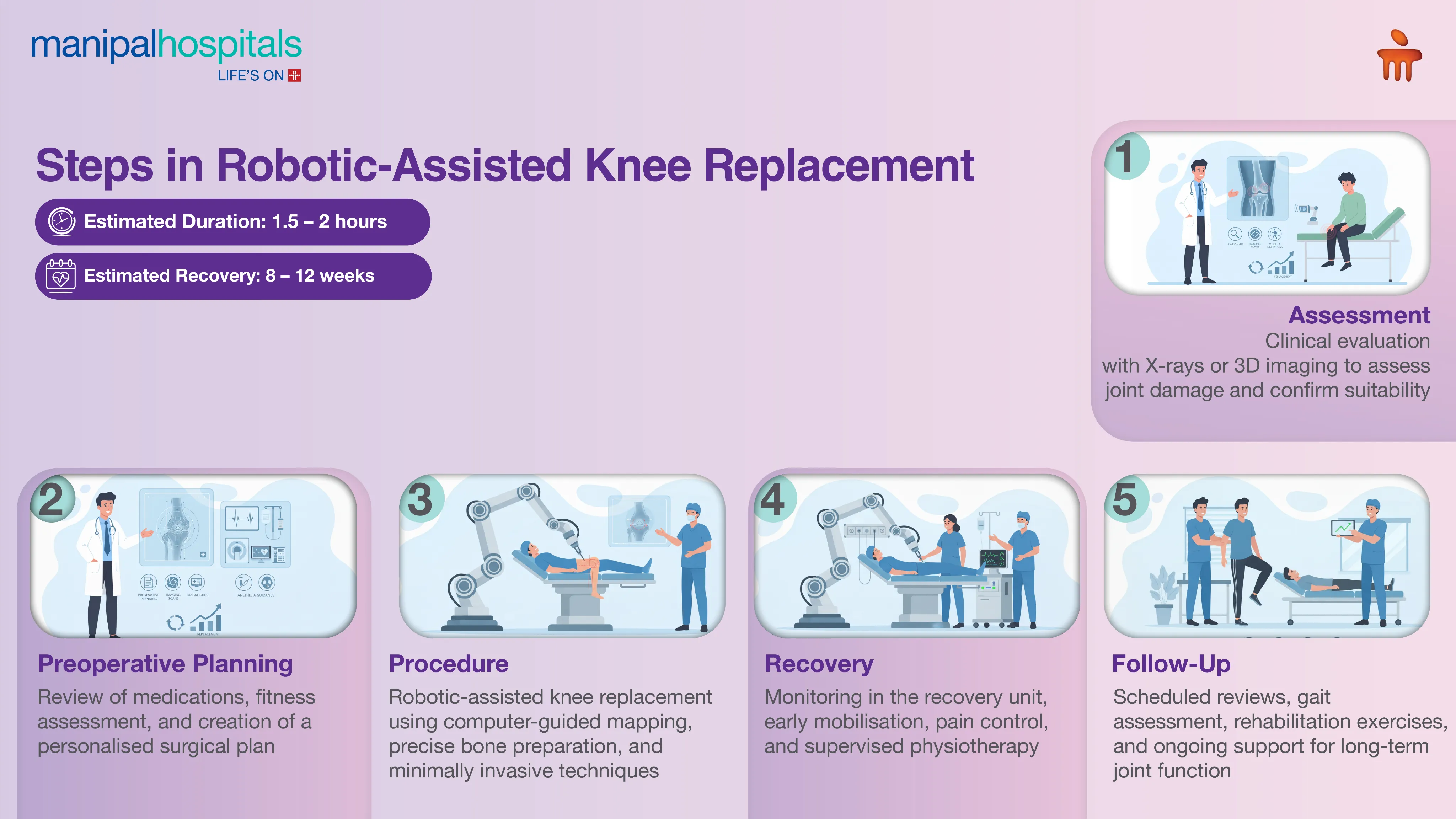 Robotic Knee Replacement Surgery in India | Manipal Hospitals